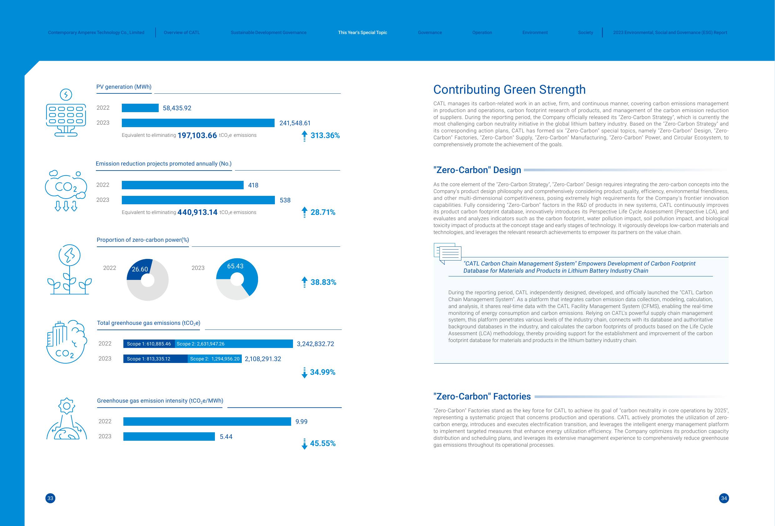 Emissions data extracted from page 18