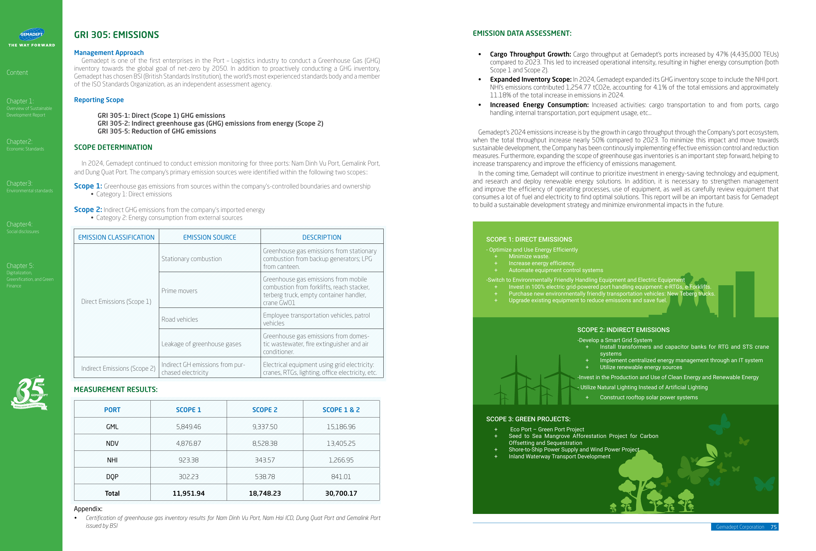Emissions data extracted from page 38