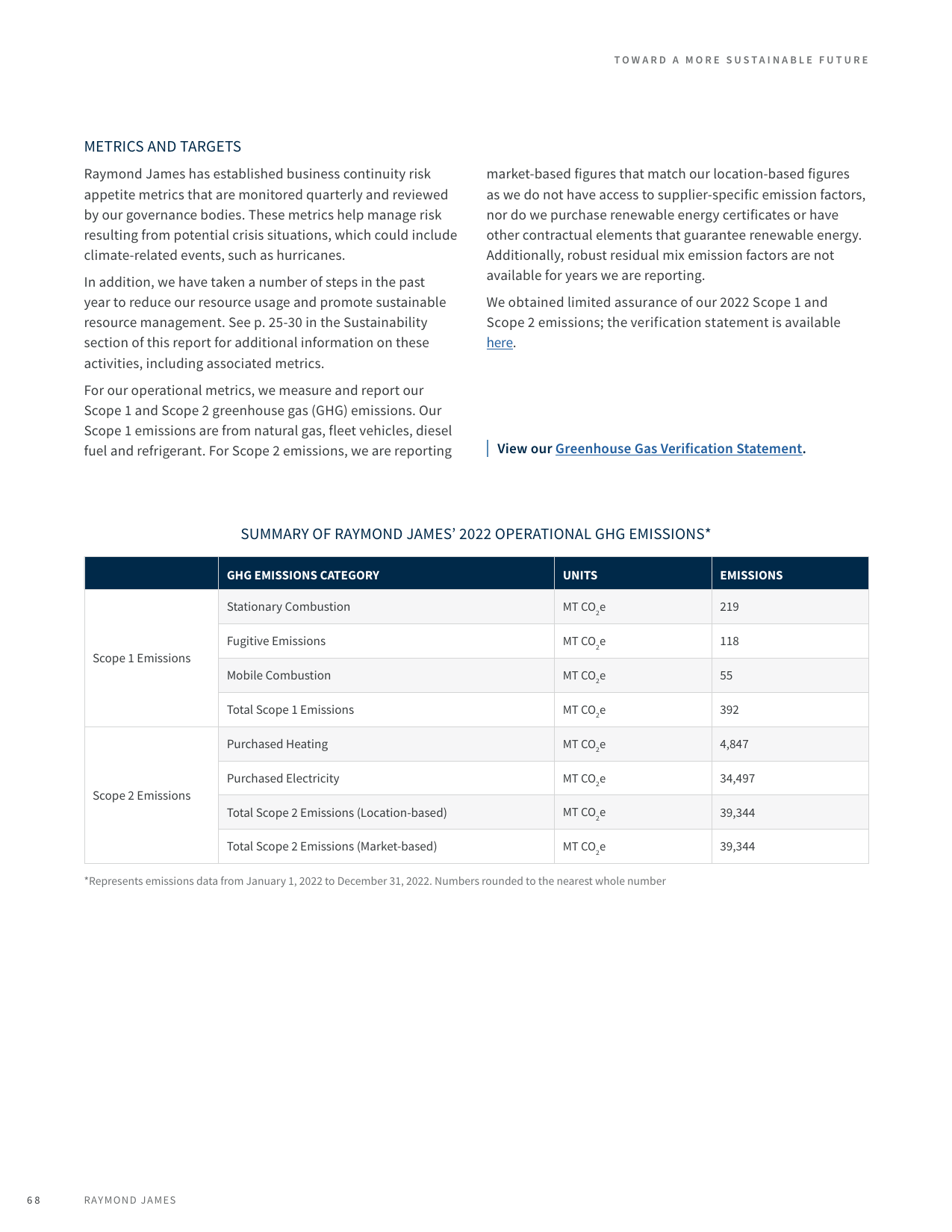 Emissions data extracted from page 68