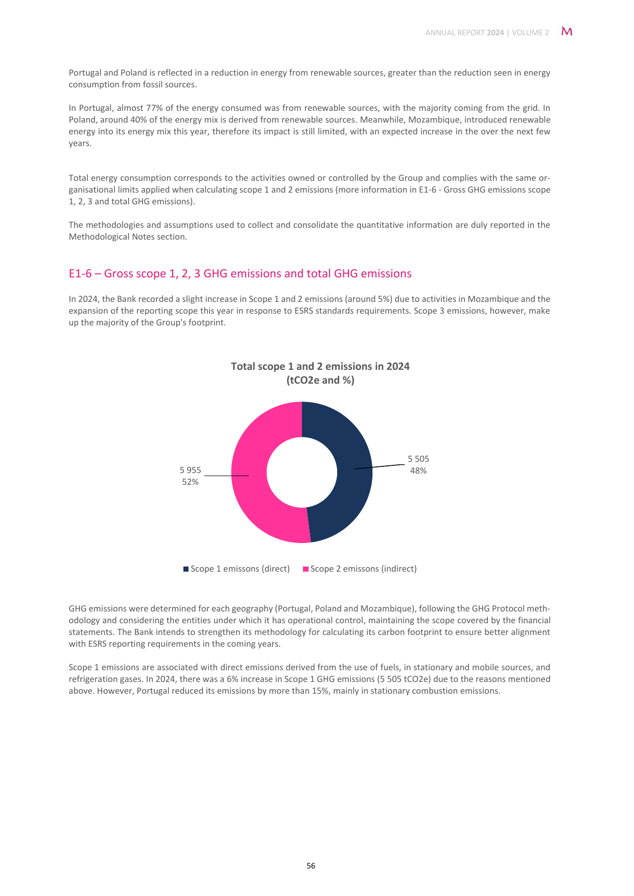 Emissions data extracted from page 56