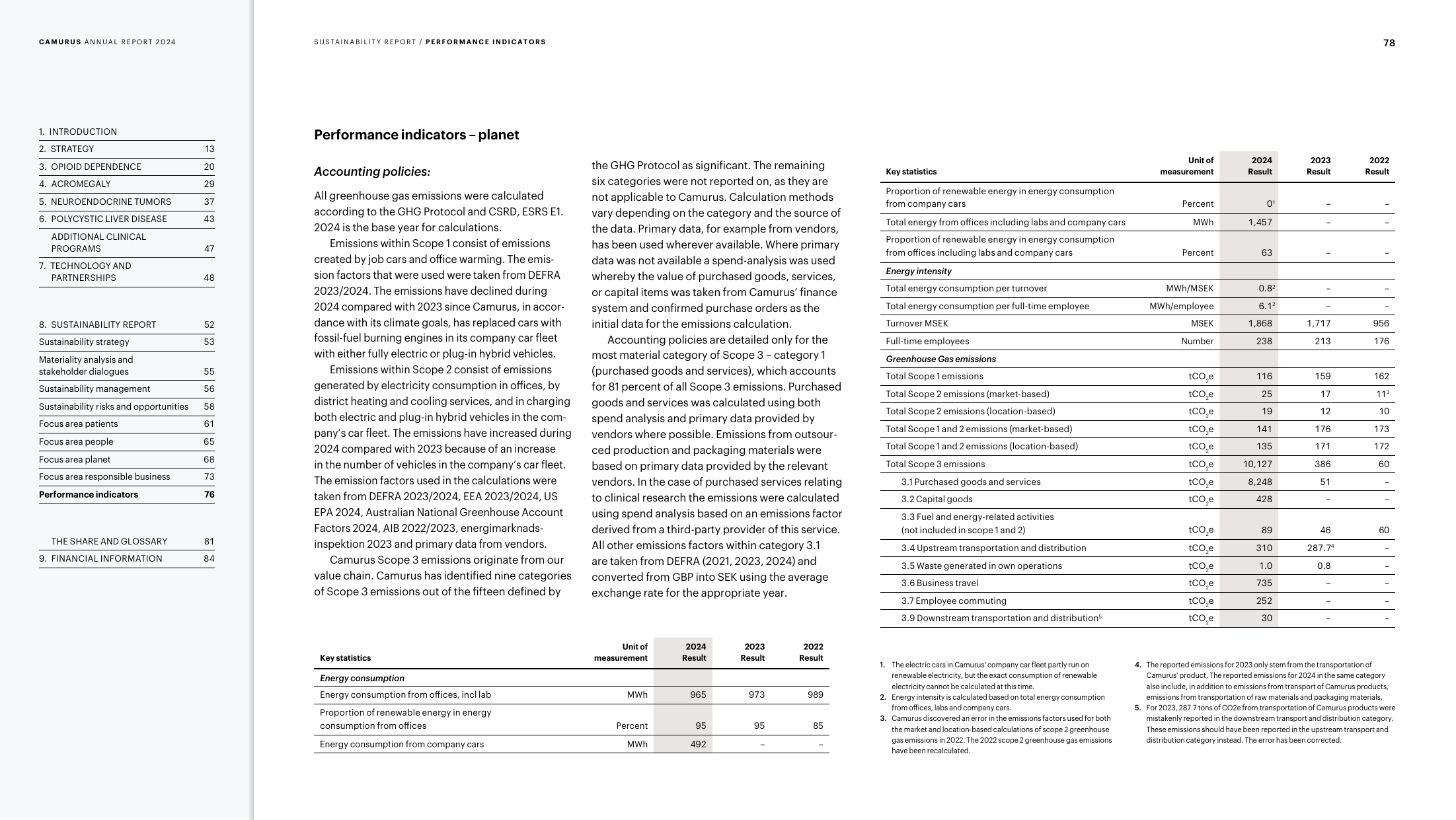 Emissions data extracted from page 78