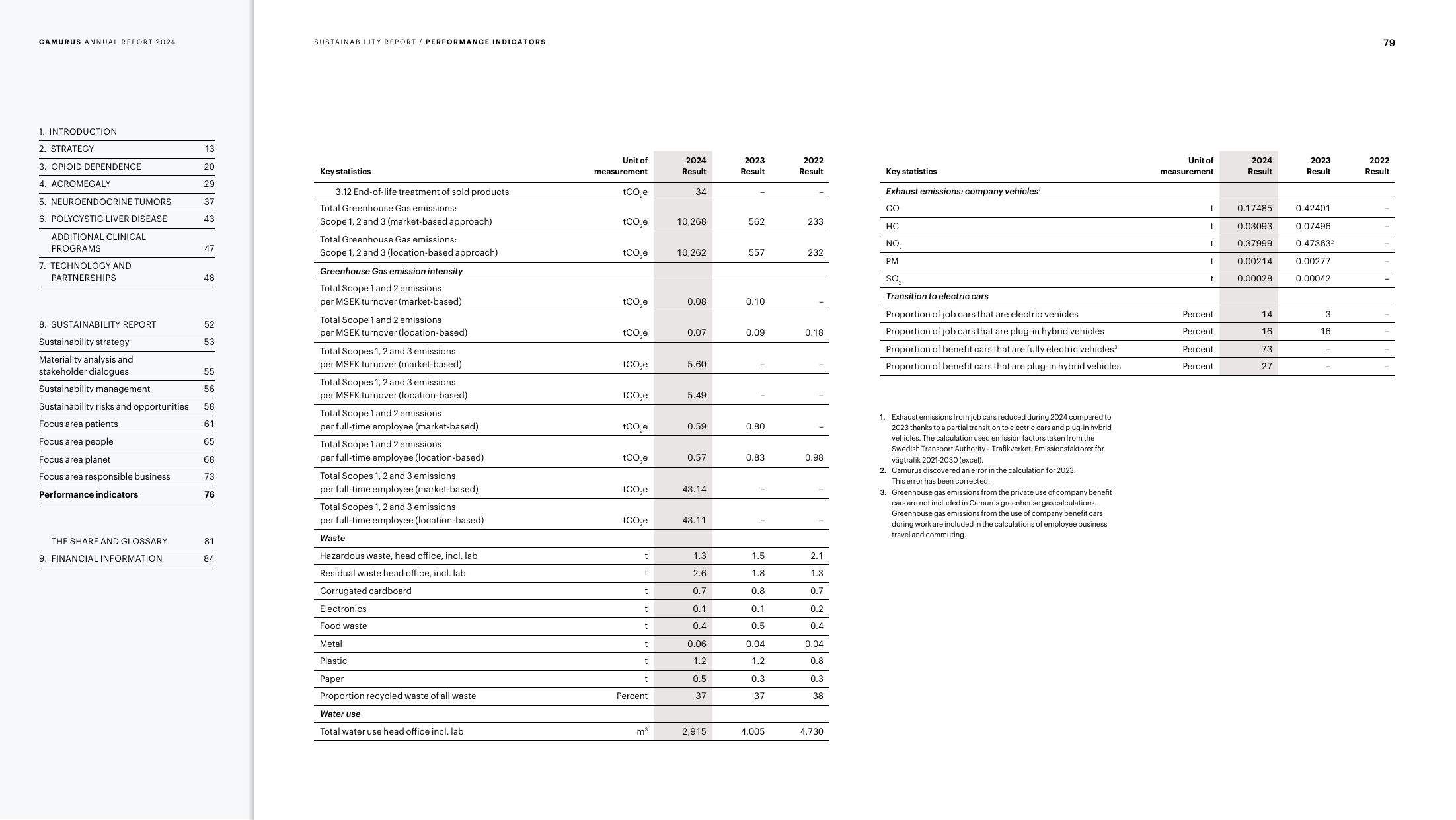 Emissions data extracted from page 79