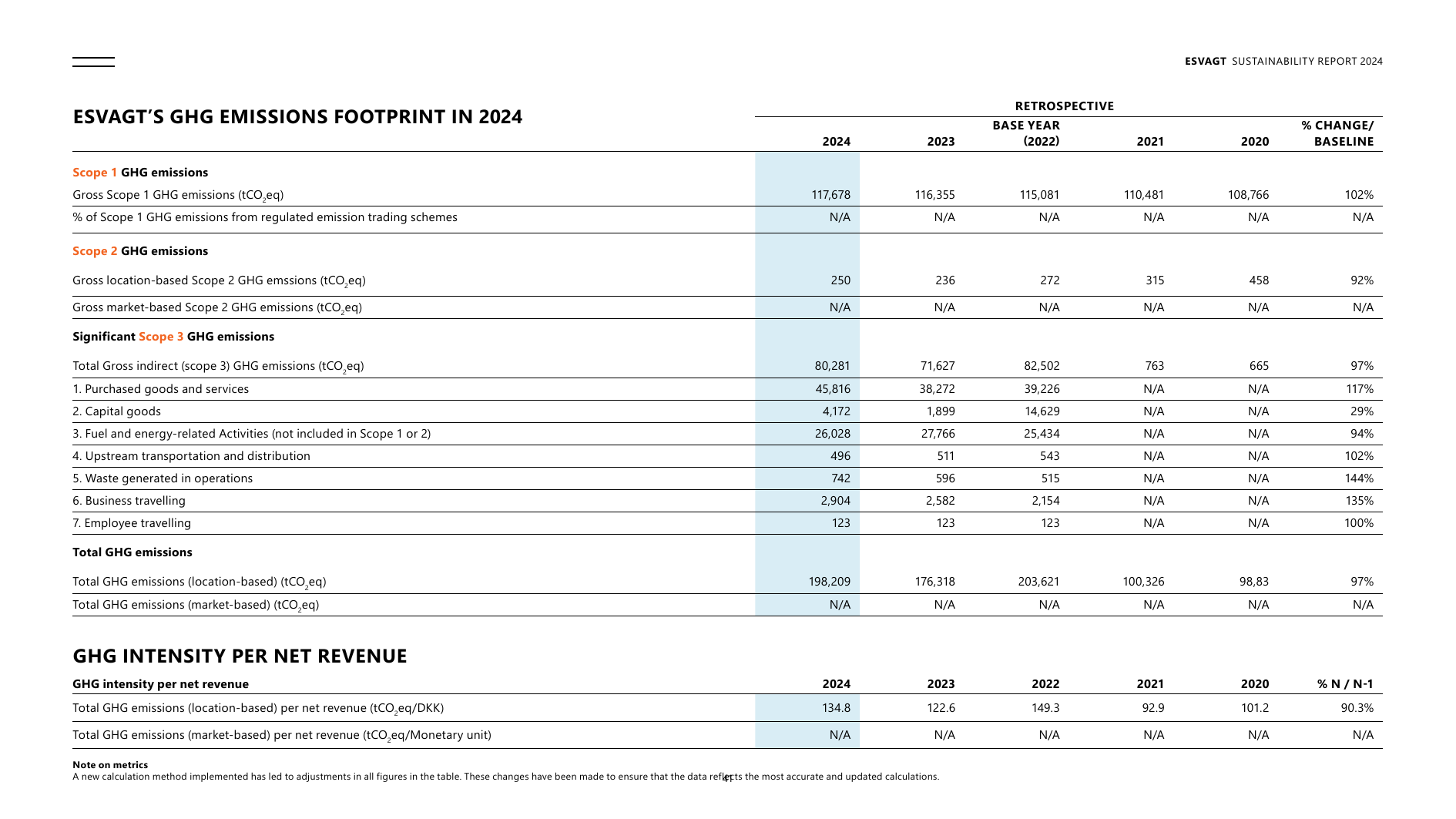 Emissions data extracted from page 41