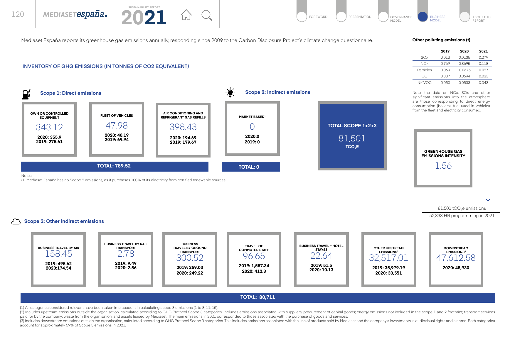 Emissions data extracted from page 132