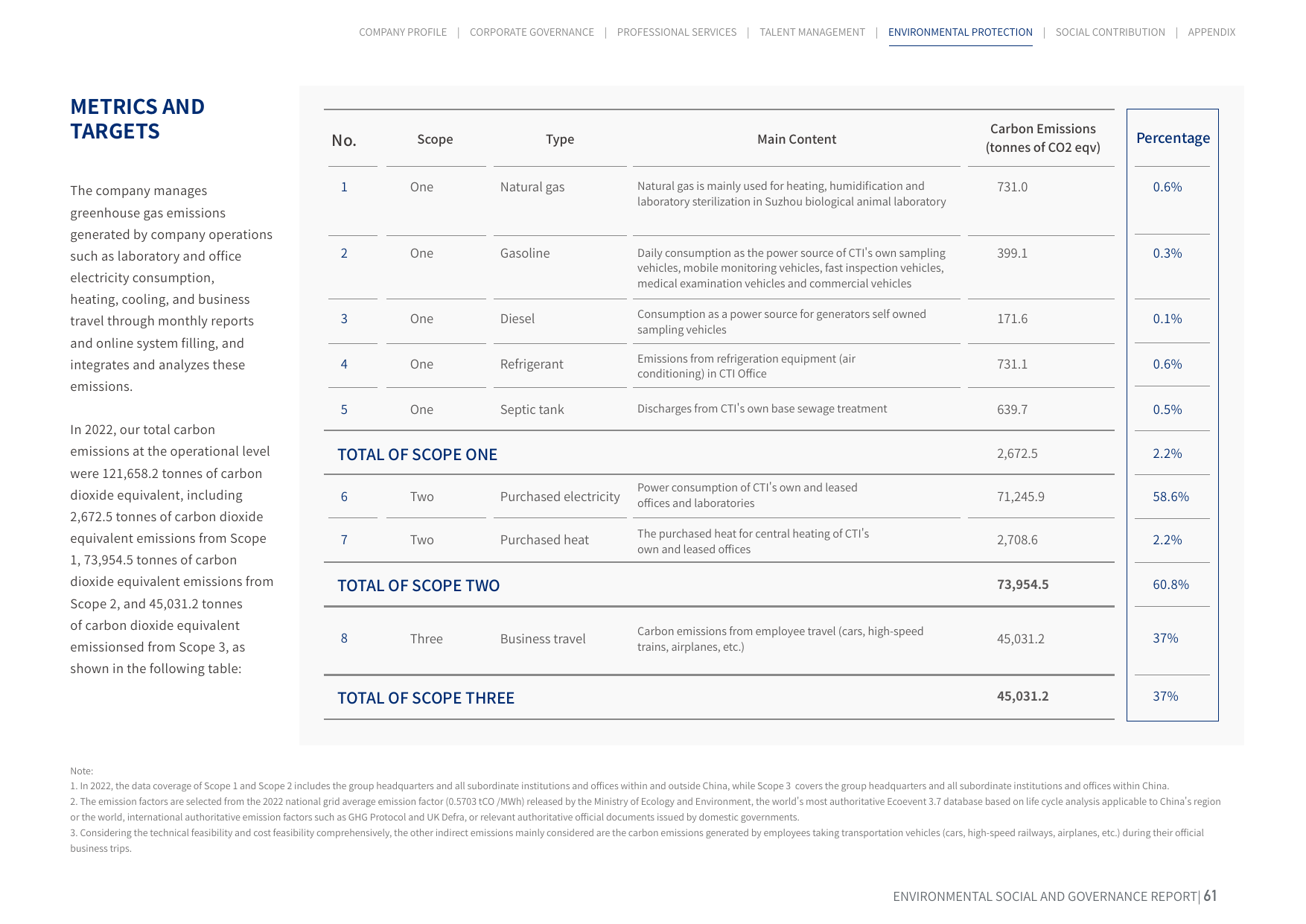 Emissions data extracted from page 62