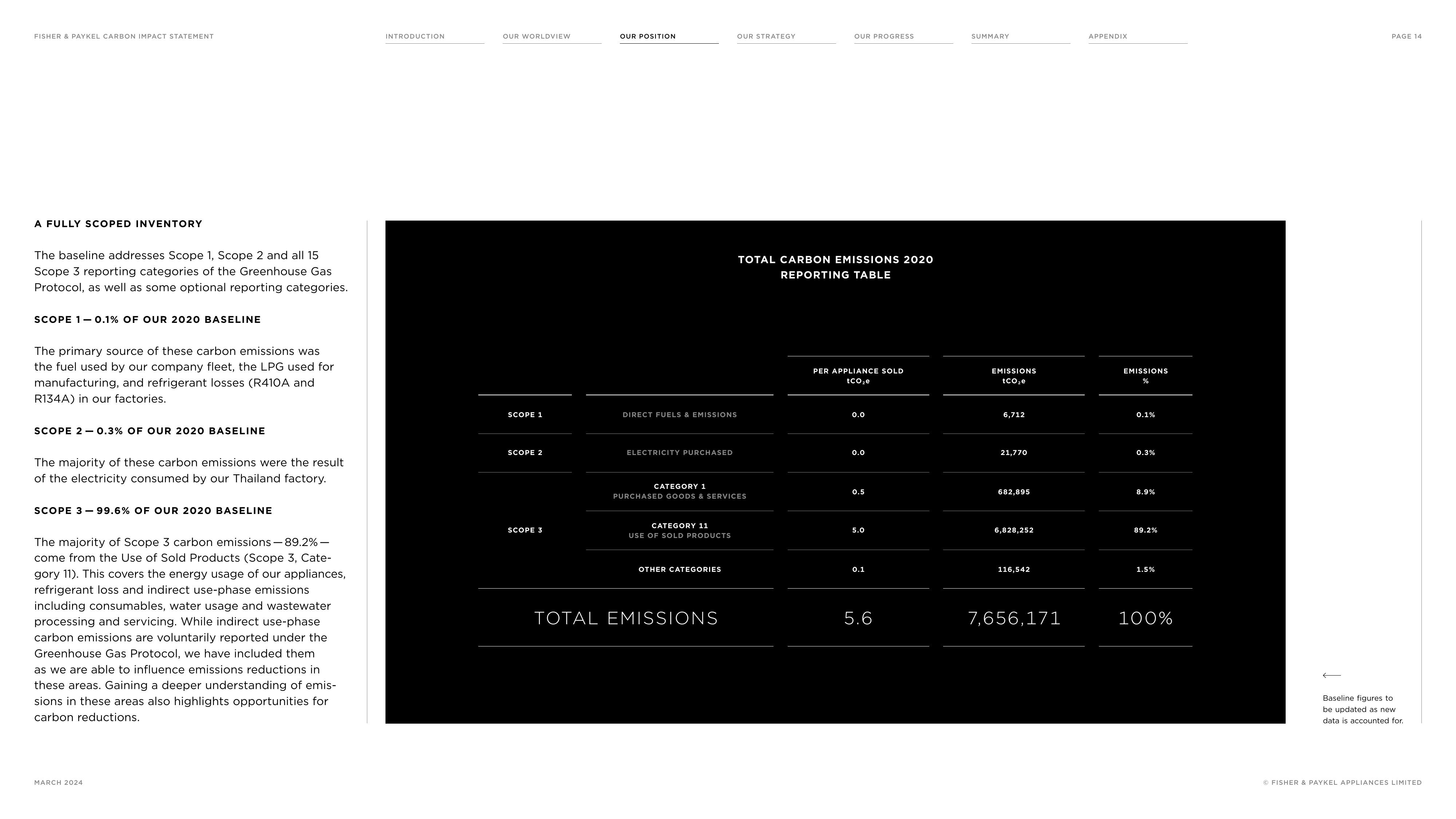 Emissions data extracted from page 14