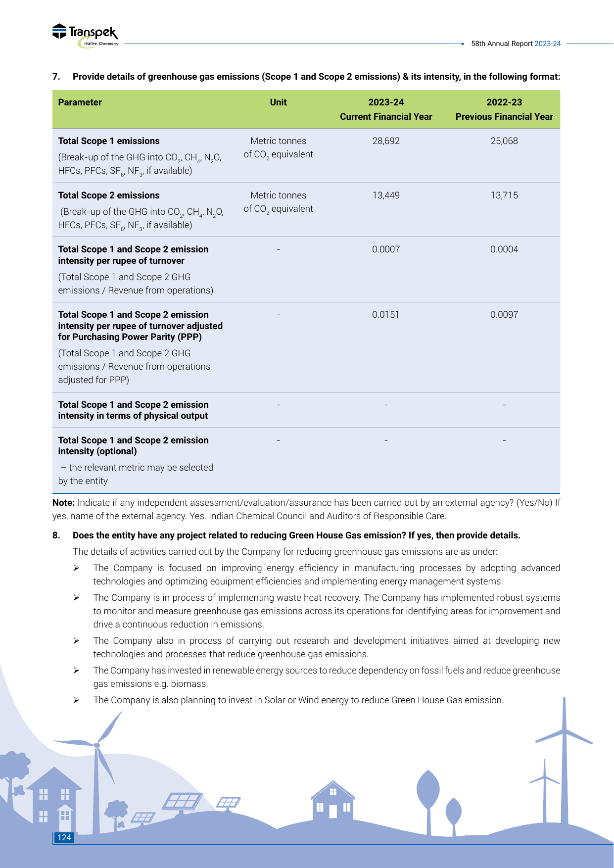 Emissions data extracted from page 127