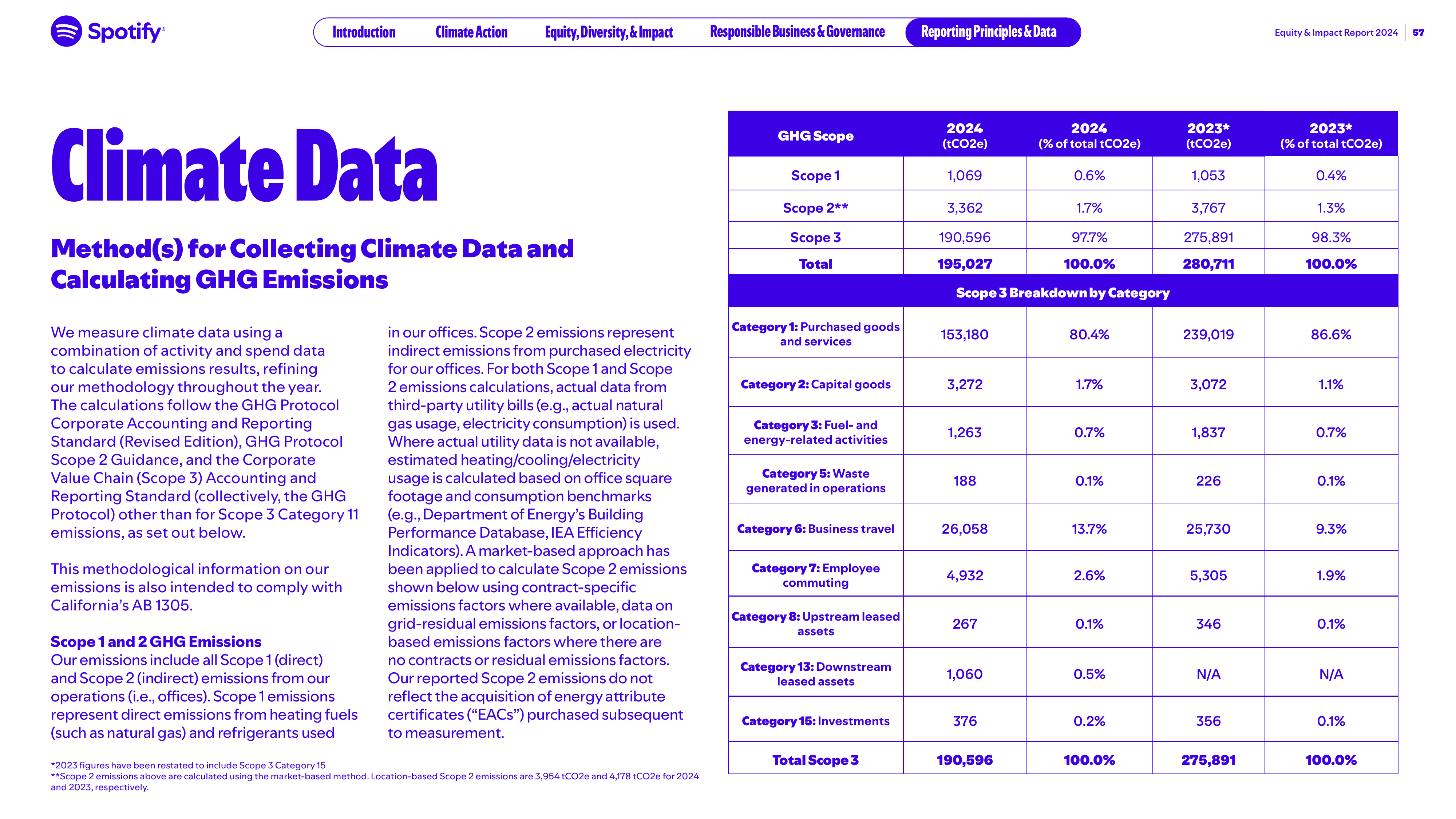 Emissions data extracted from page 57