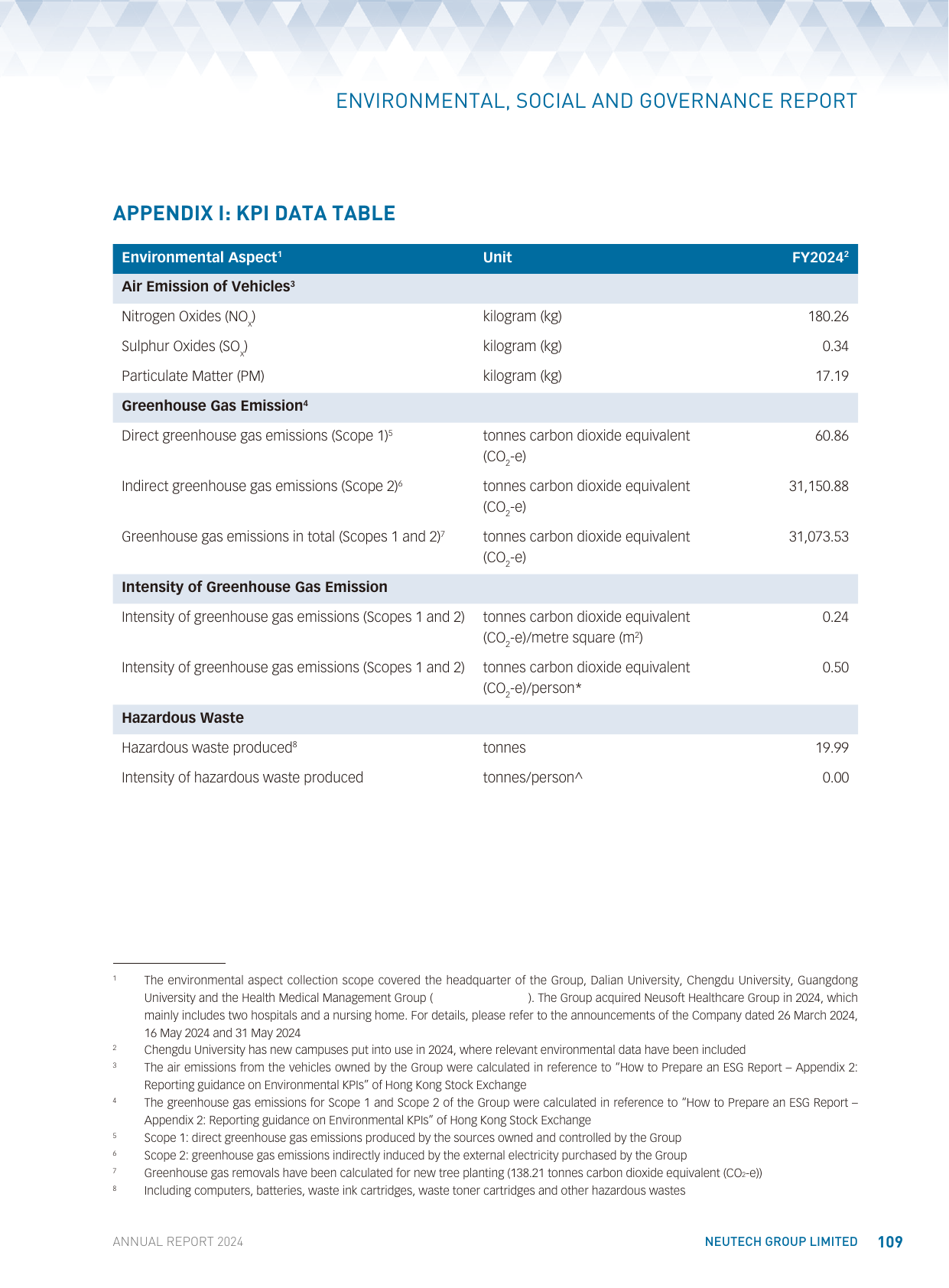 Emissions data extracted from page 110