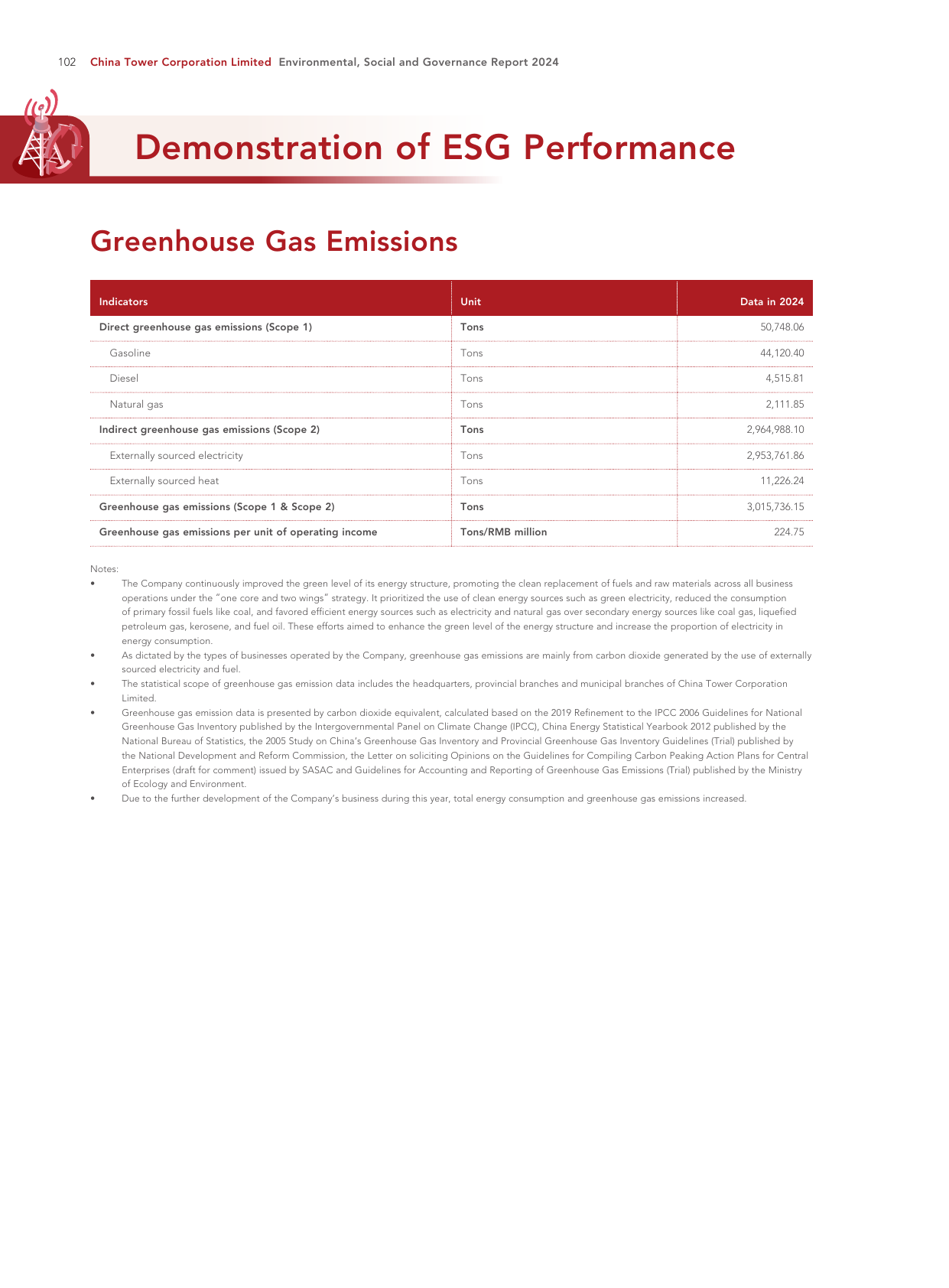 Emissions data extracted from page 104
