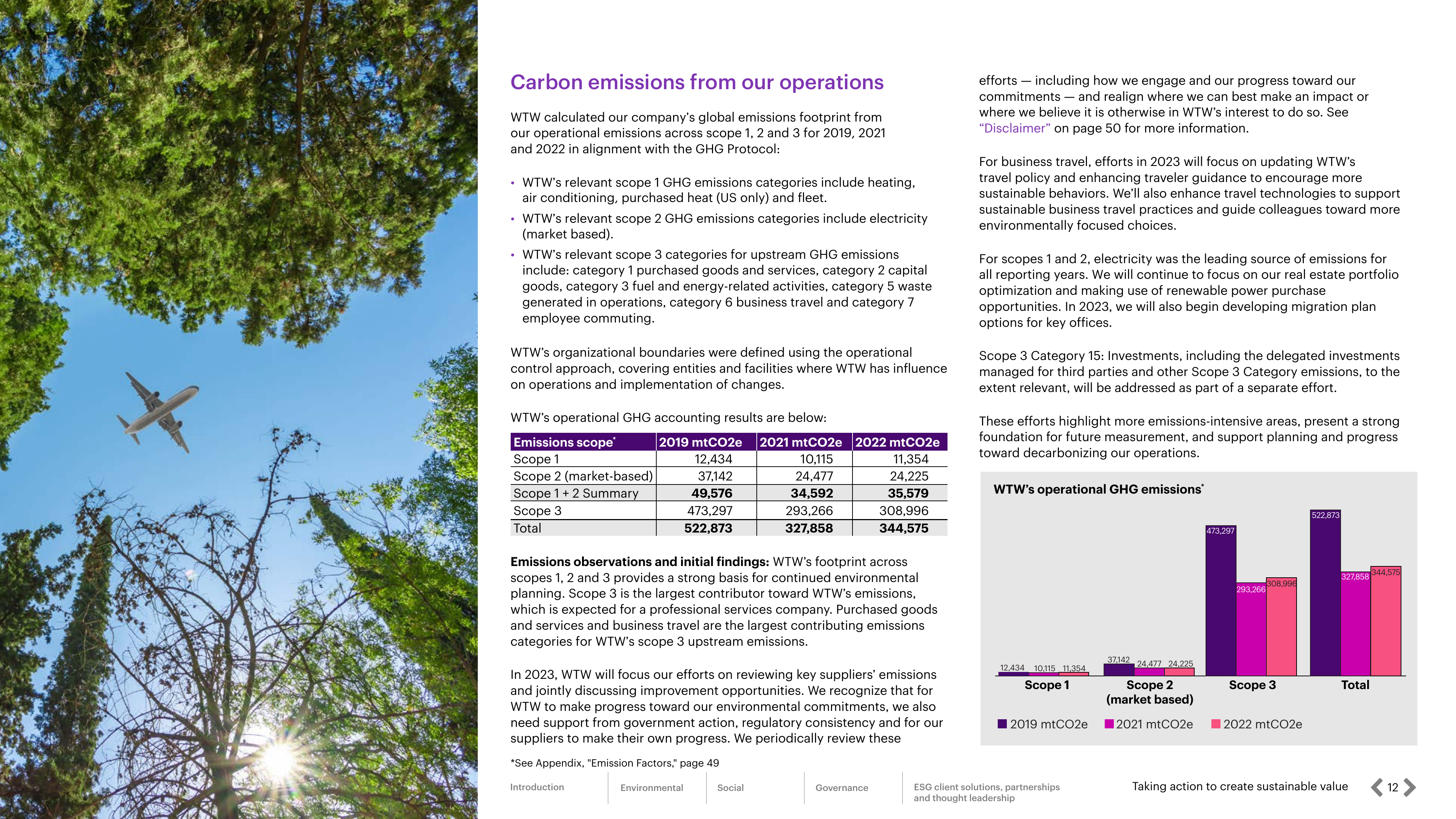 Emissions data extracted from page 12