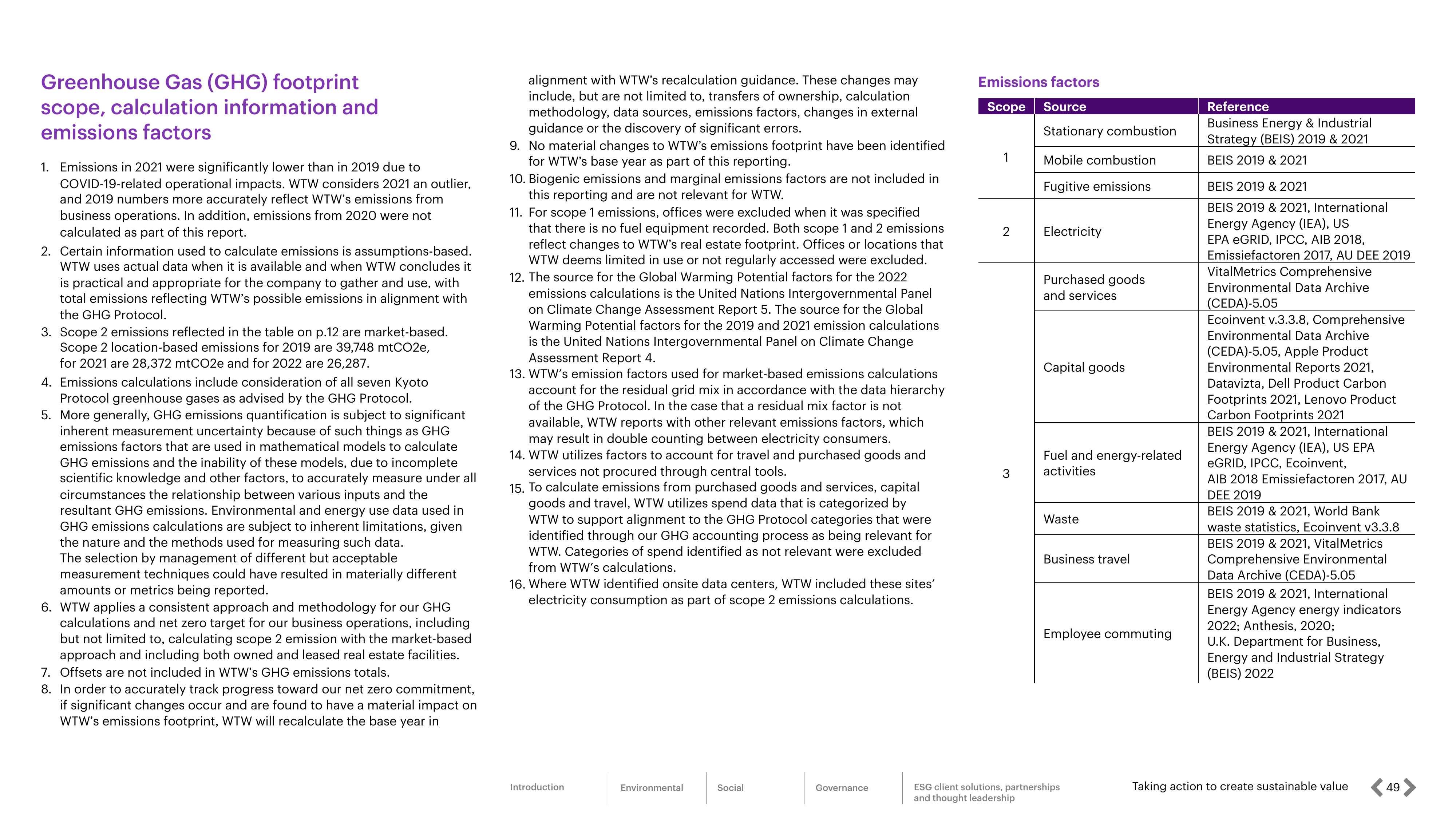 Emissions data extracted from page 49