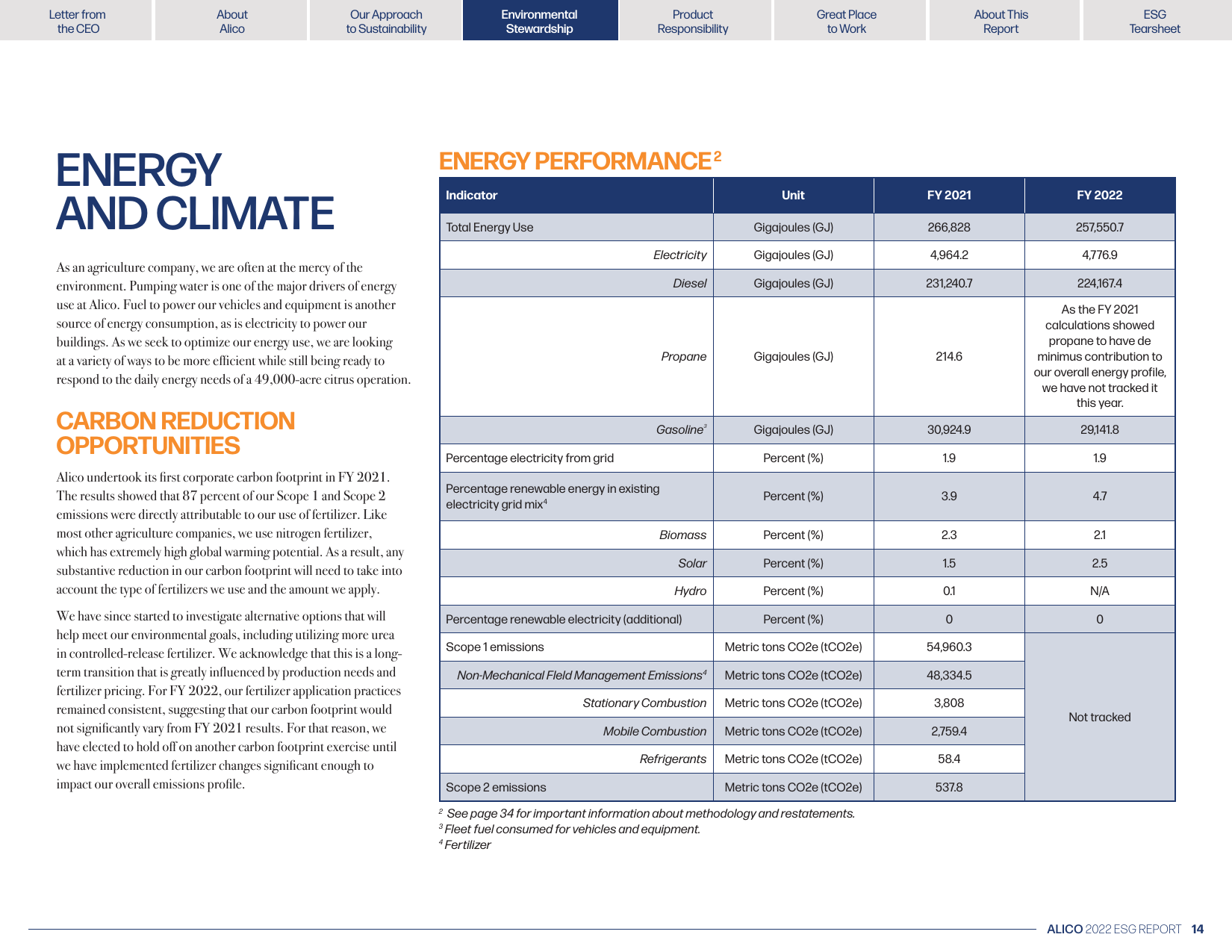 Emissions data extracted from page 14