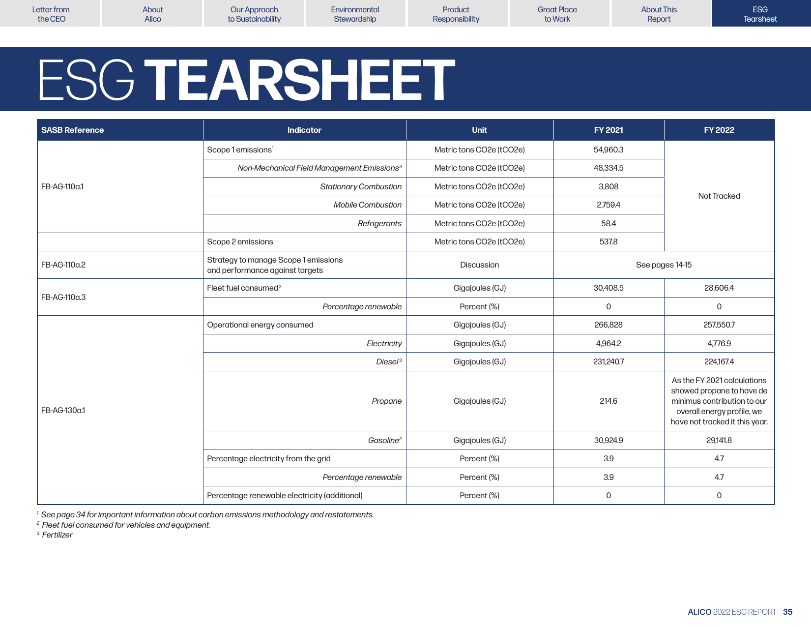 Emissions data extracted from page 35