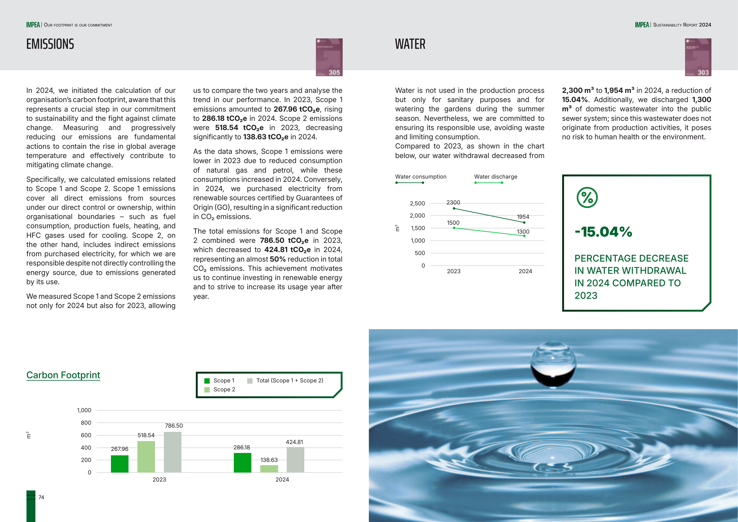 Emissions data extracted from page 38