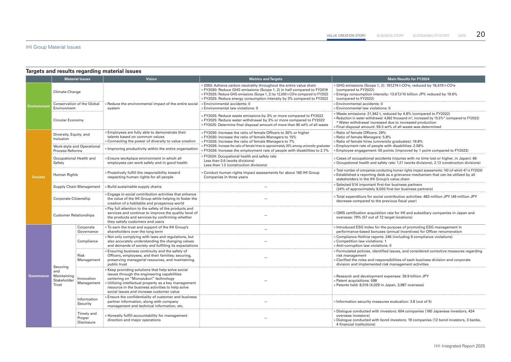 Emissions data extracted from page 21