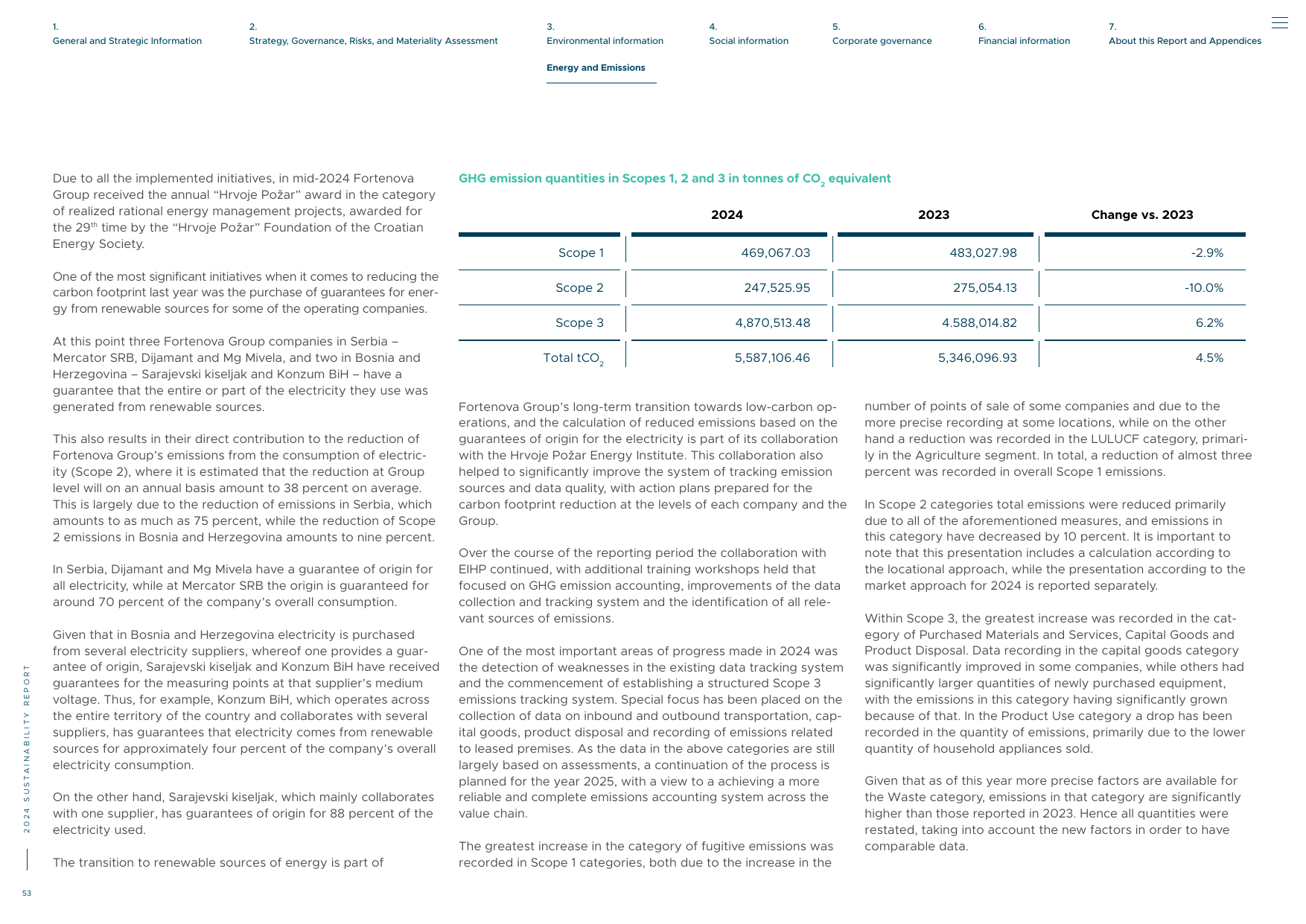 Emissions data extracted from page 53