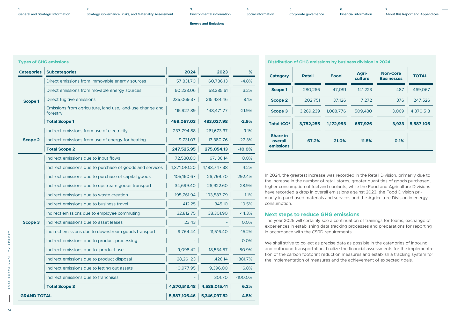 Emissions data extracted from page 54
