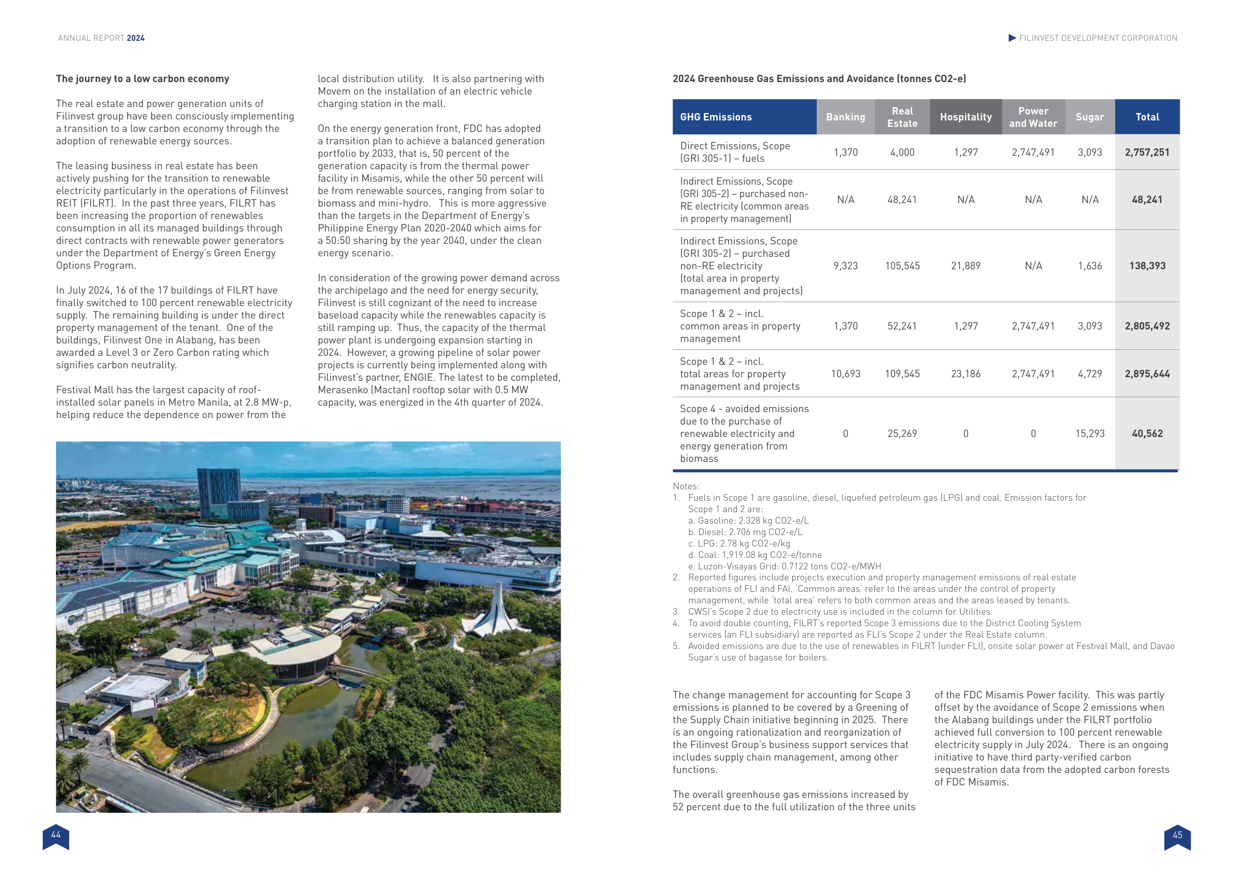 Emissions data extracted from page 24