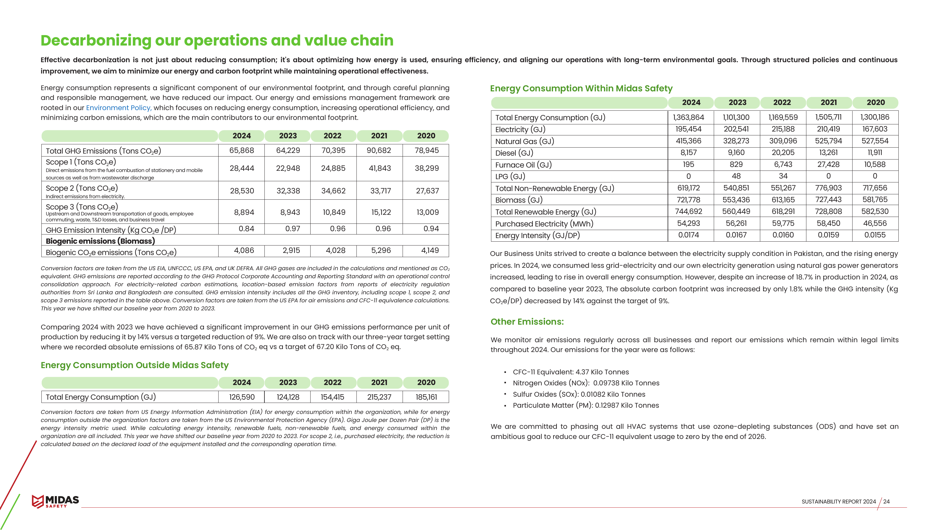 Emissions data extracted from page 26
