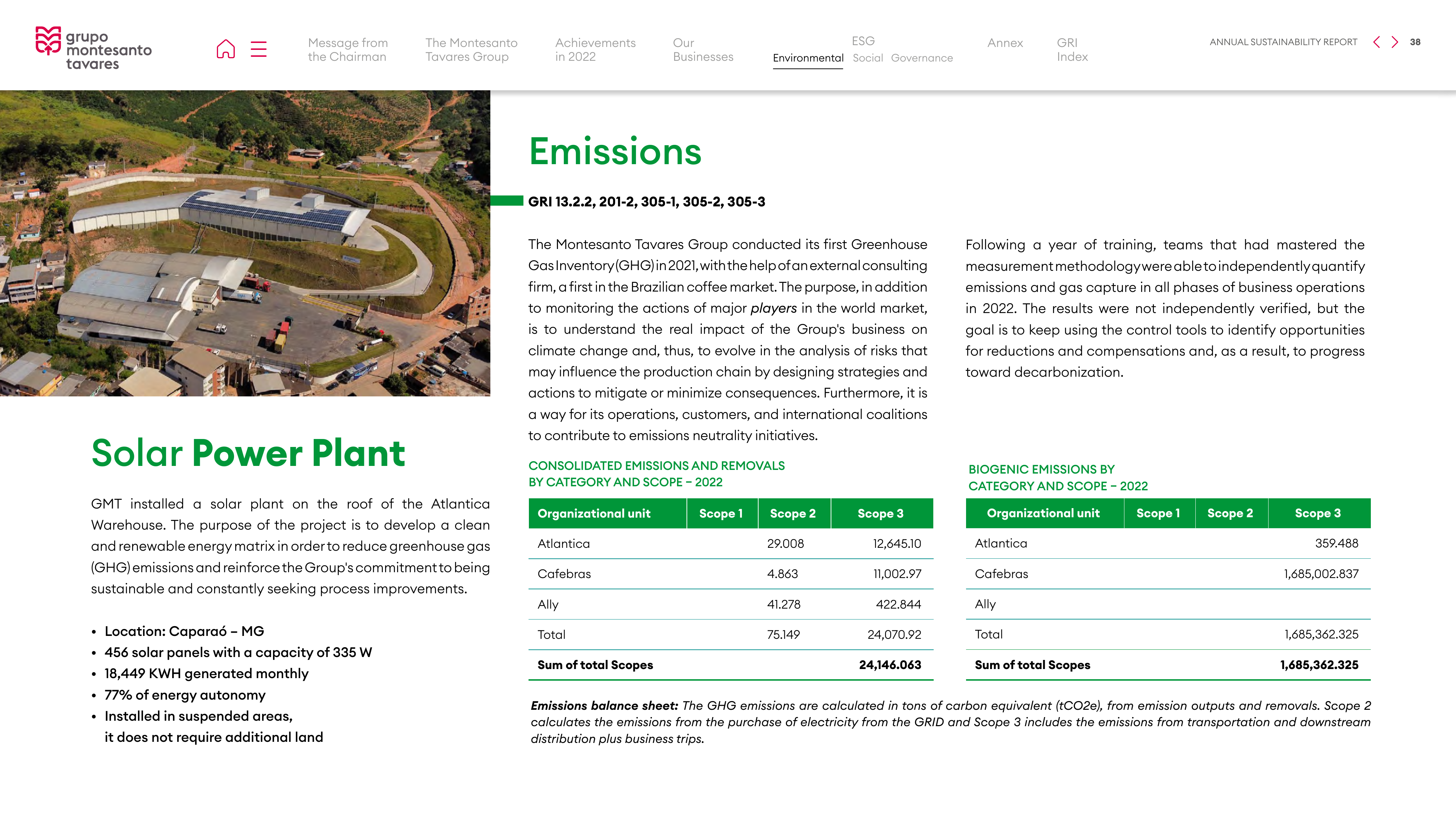 Emissions data extracted from page 38