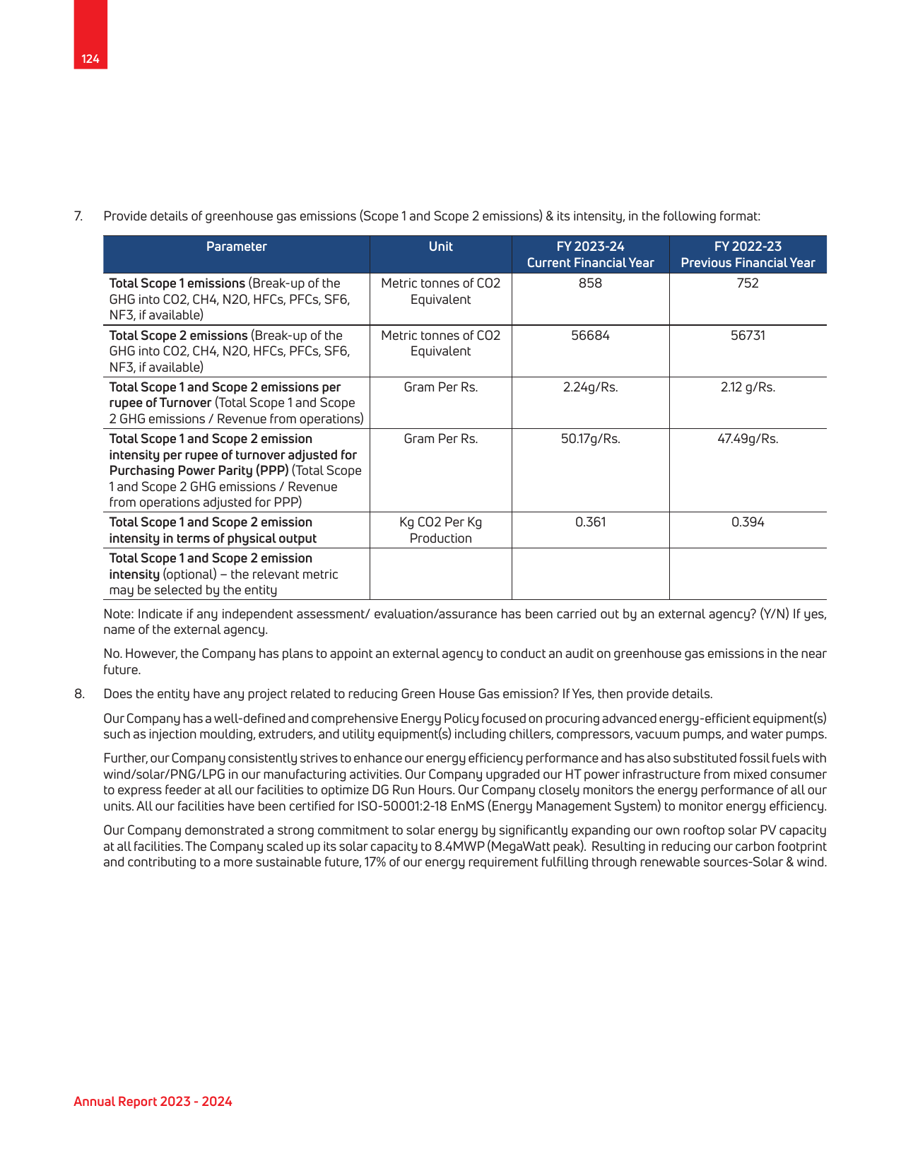 Emissions data extracted from page 107