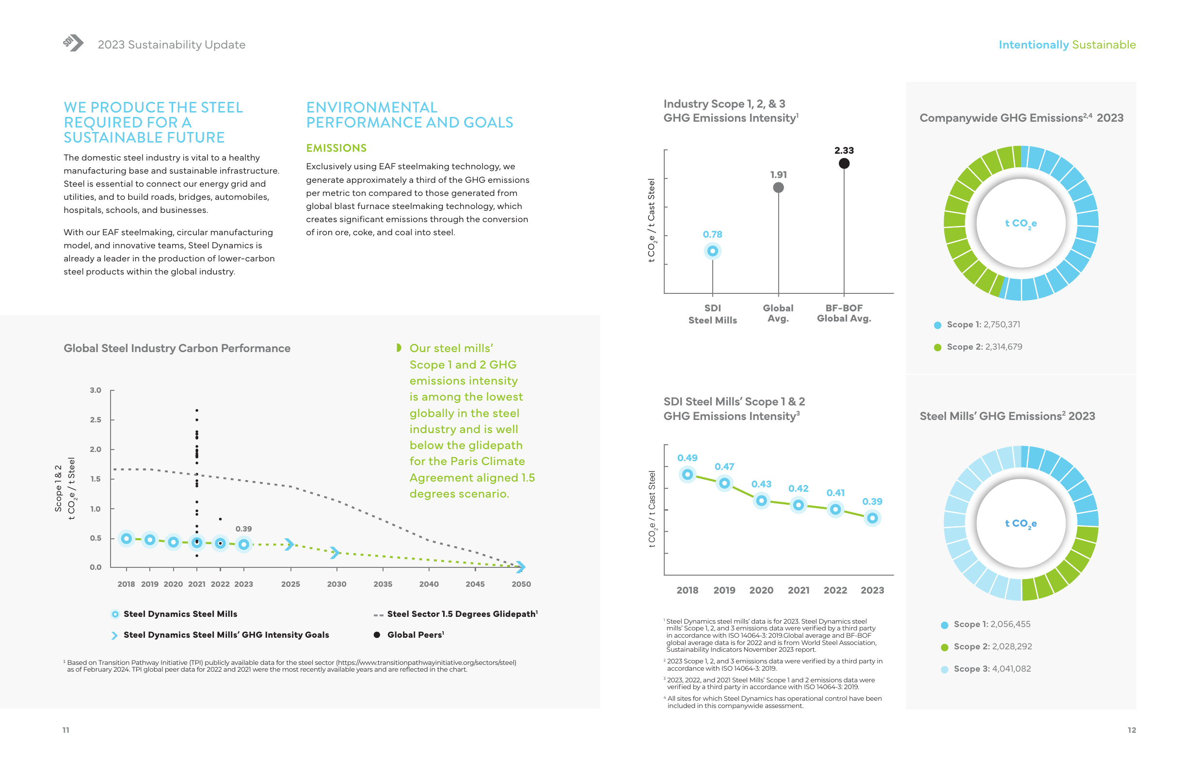 Emissions data extracted from page 7