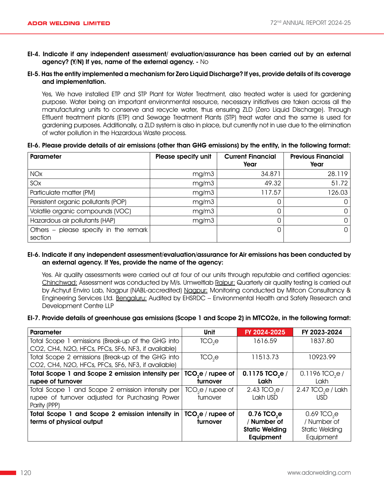 Emissions data extracted from page 122