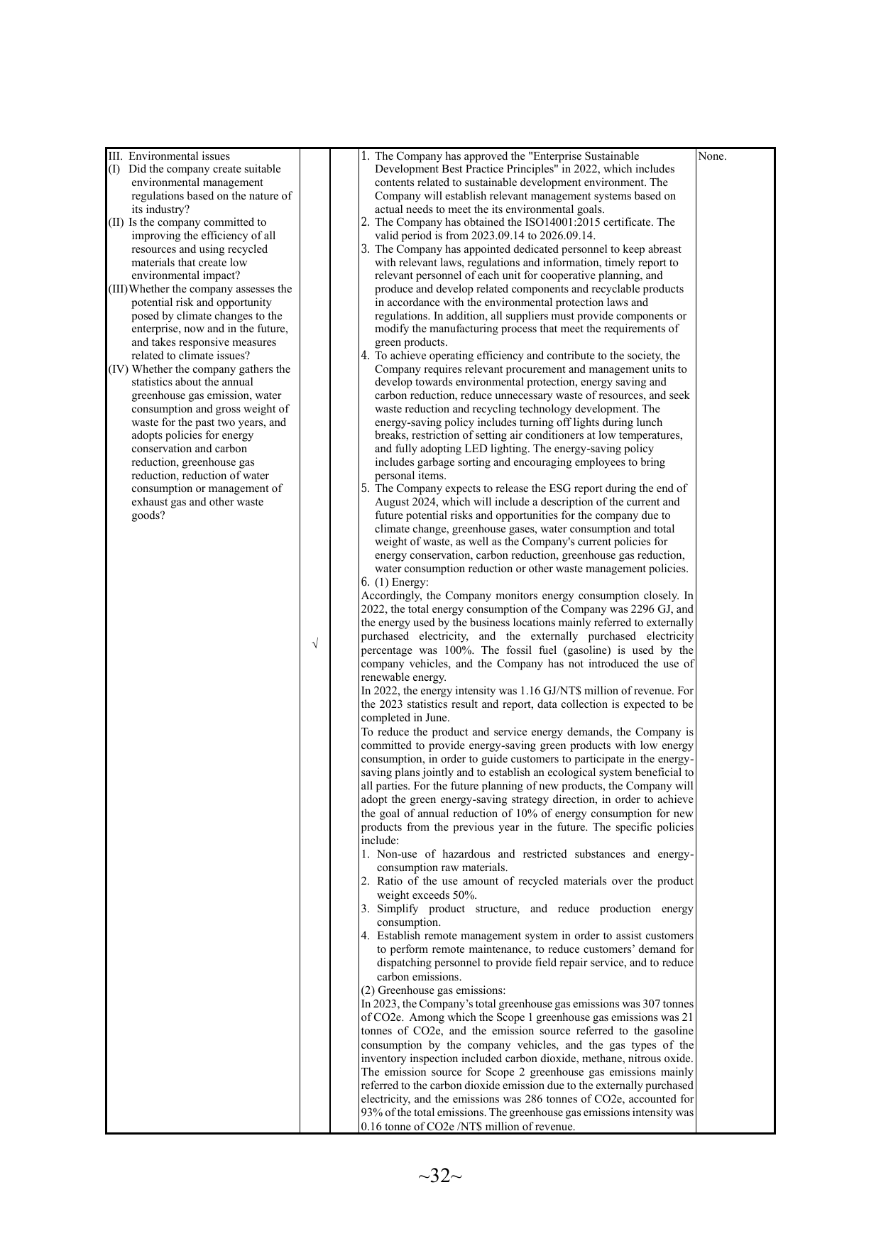 Emissions data extracted from page 36