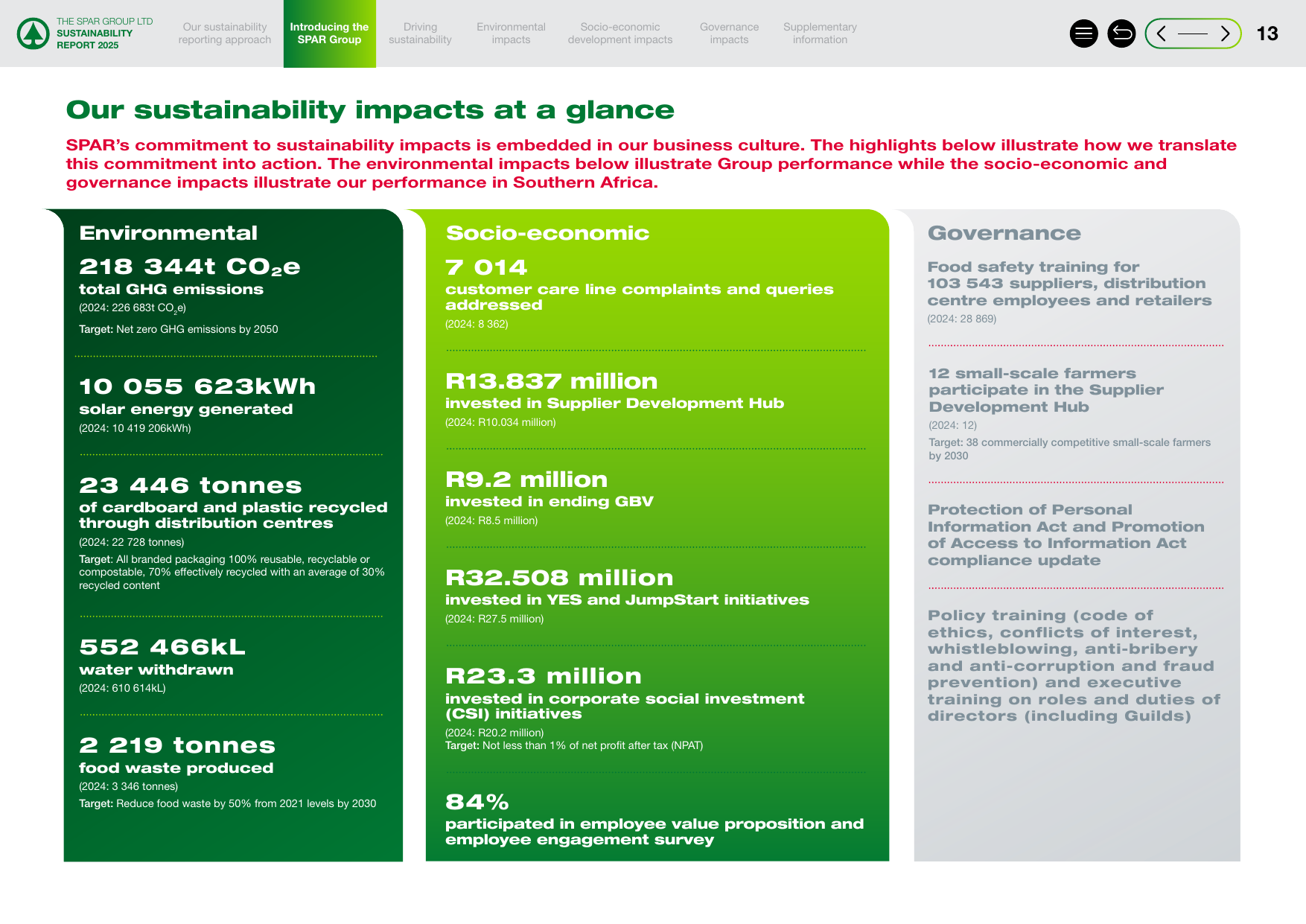 Emissions data extracted from page 15