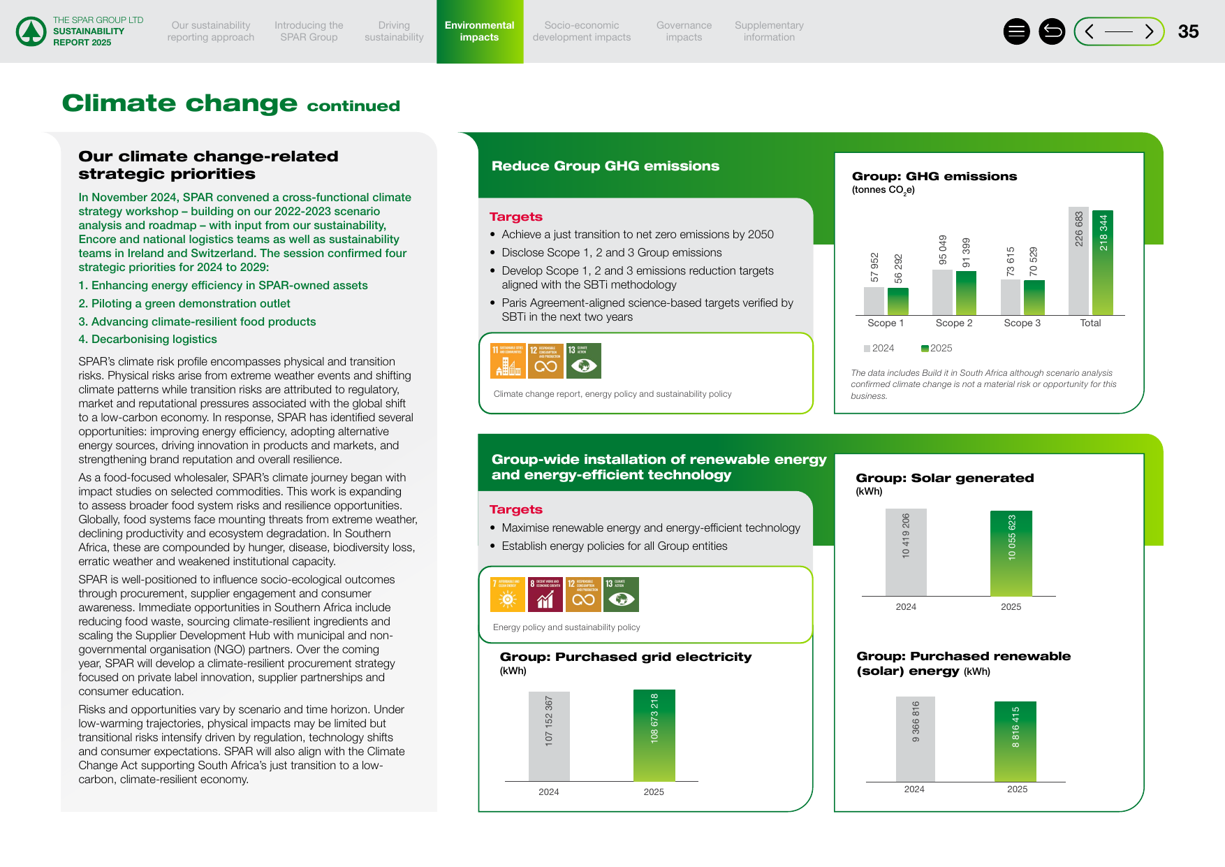Emissions data extracted from page 37