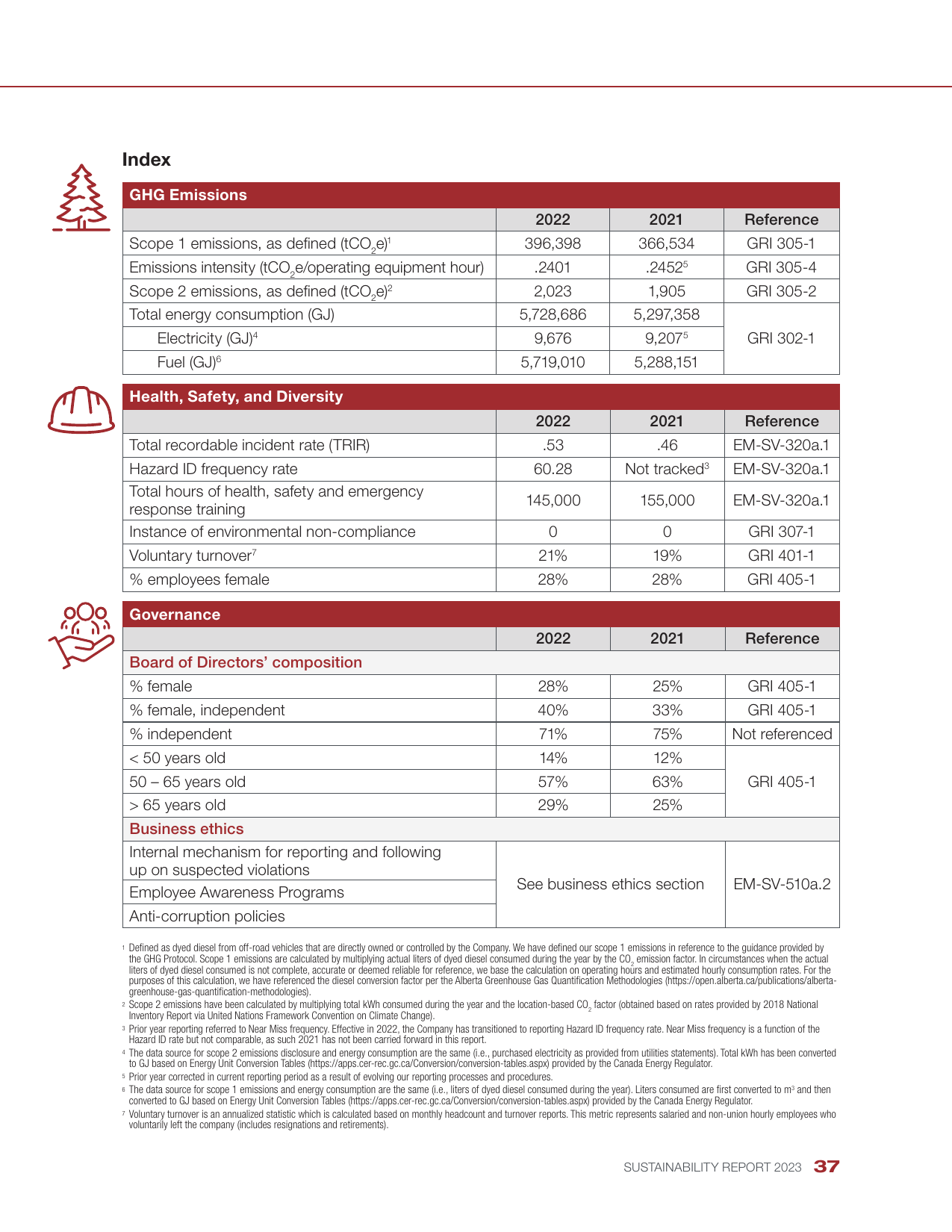 Emissions data extracted from page 39