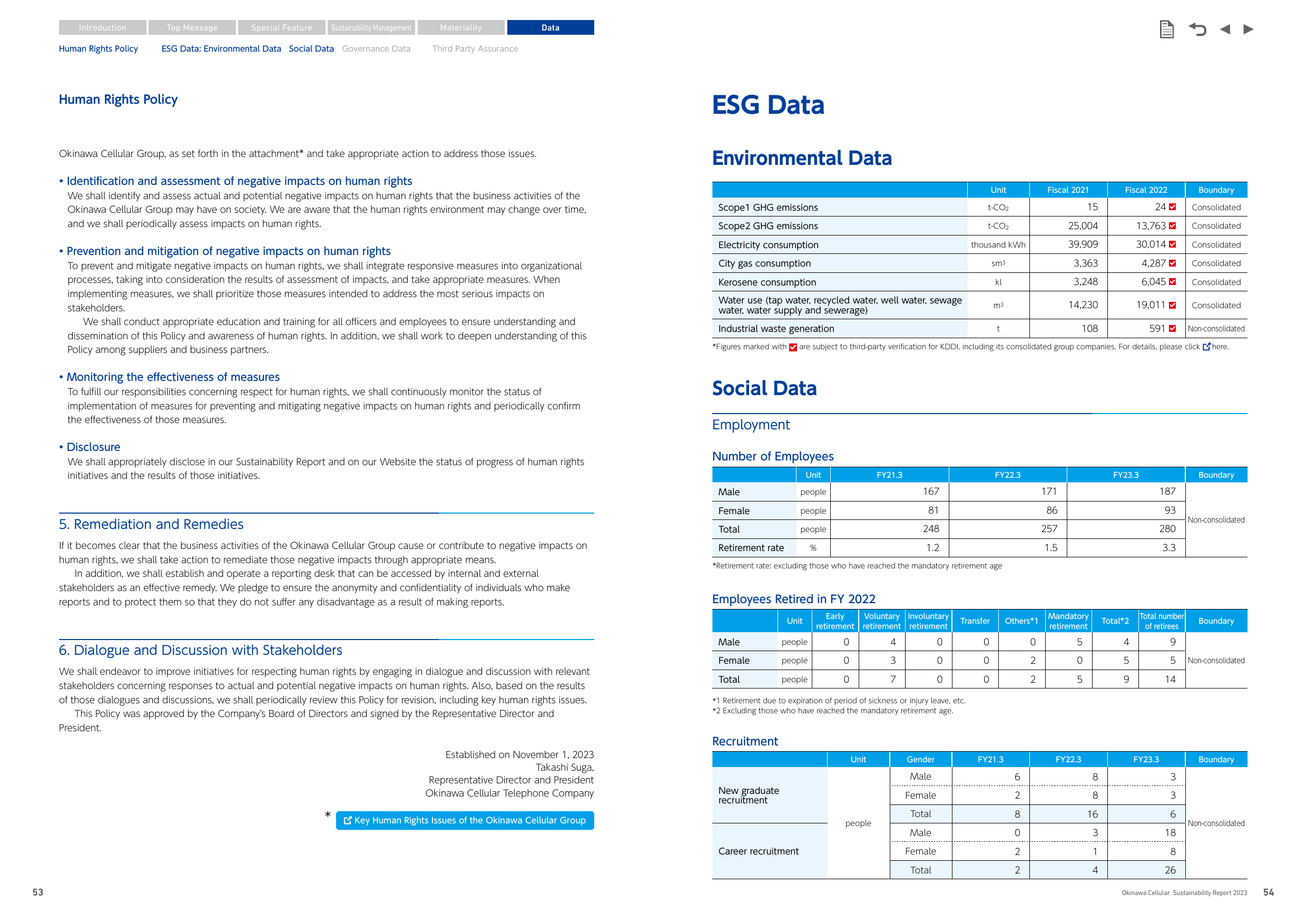 Emissions data extracted from page 28