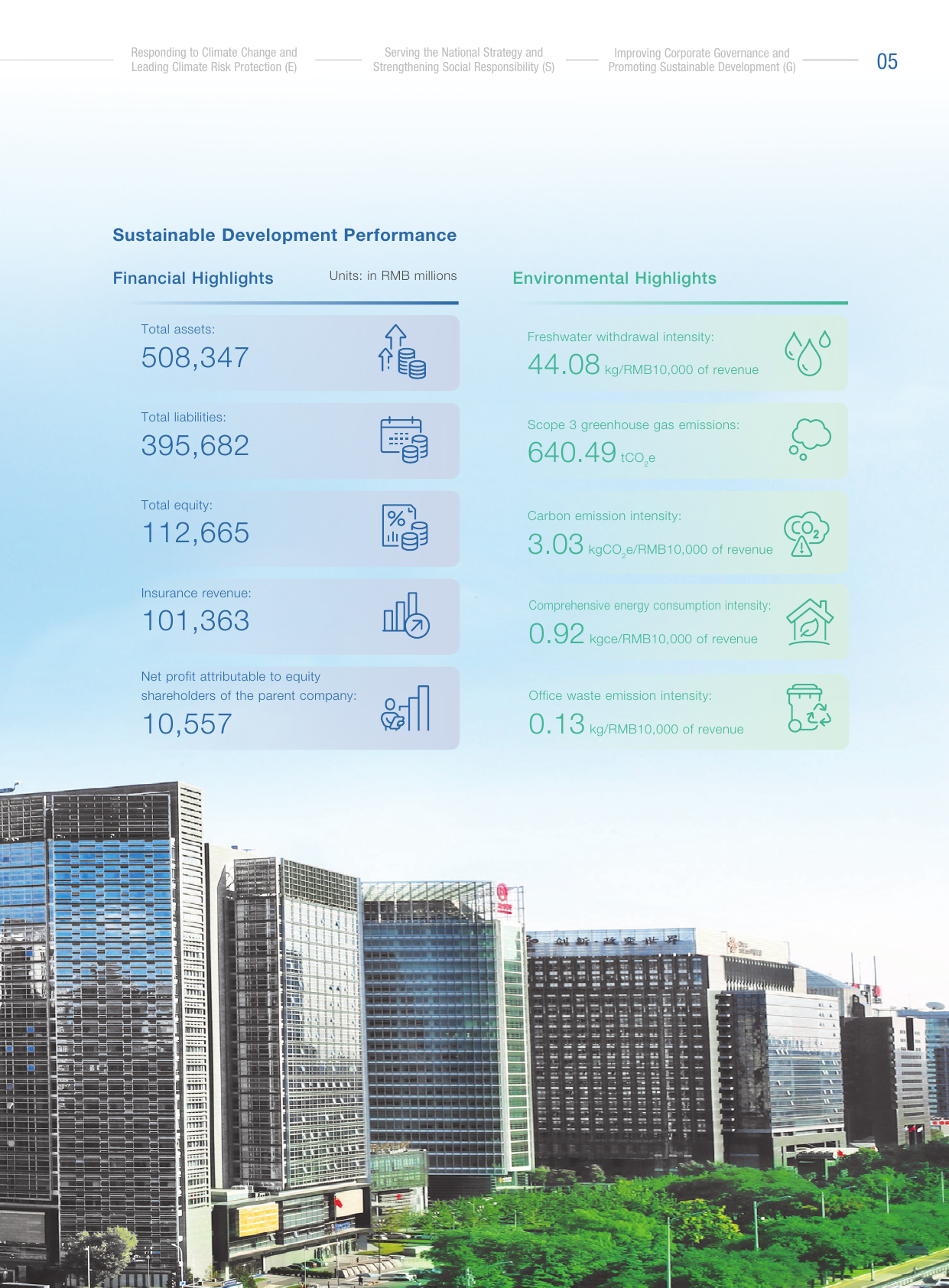 Emissions data extracted from page 6