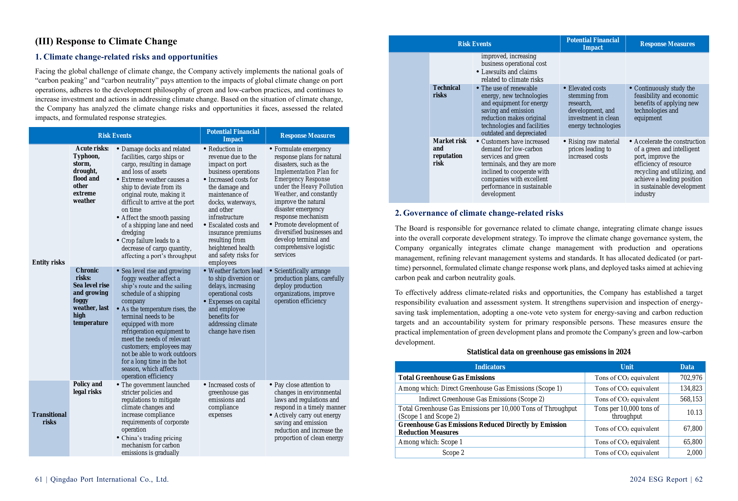 Emissions data extracted from page 33
