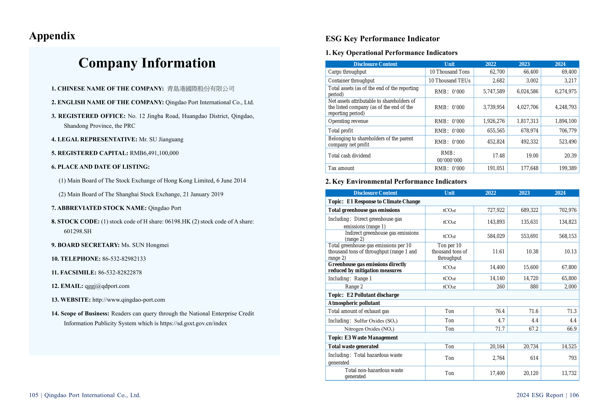 Emissions data extracted from page 55