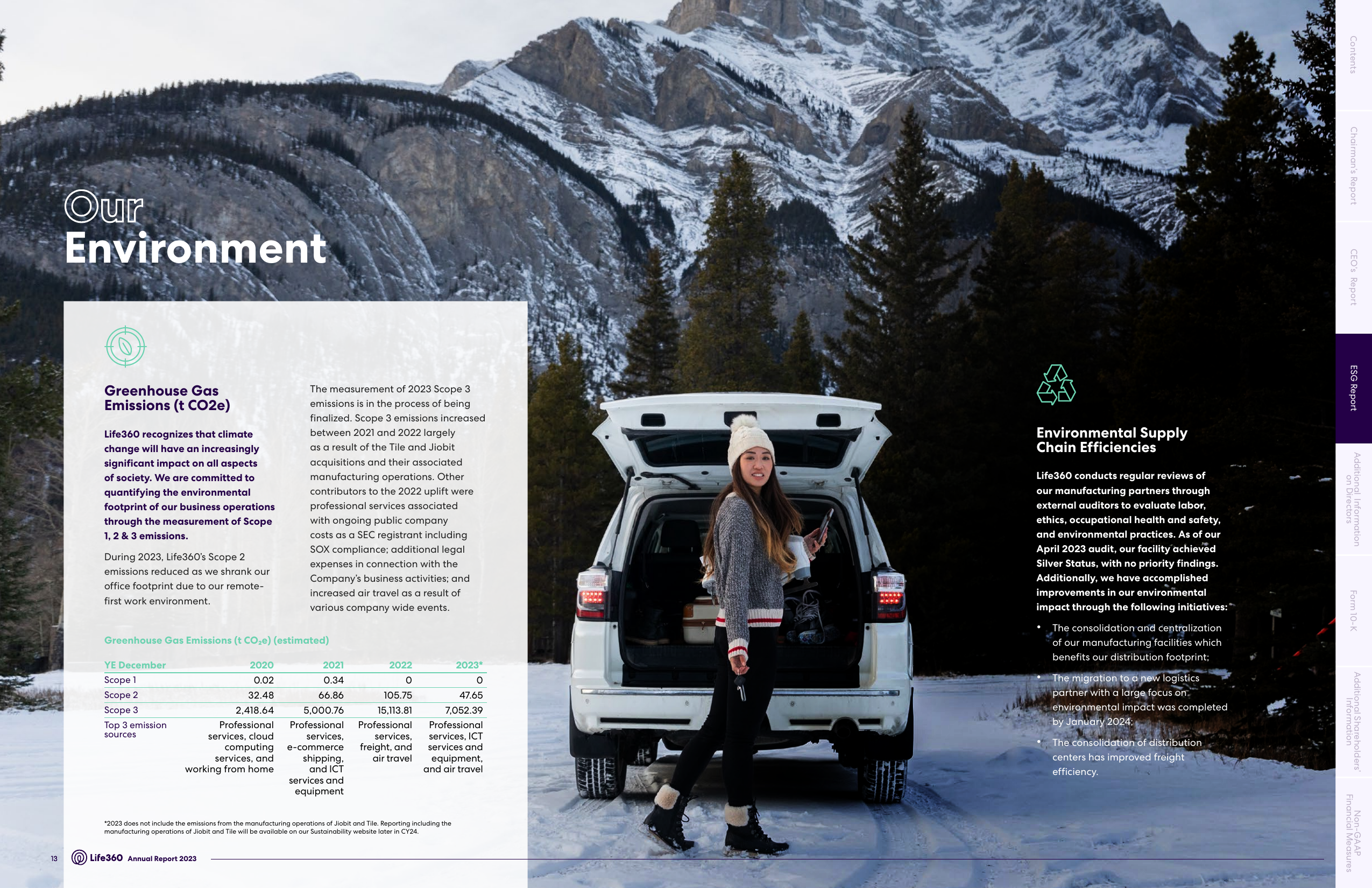 Emissions data extracted from page 9