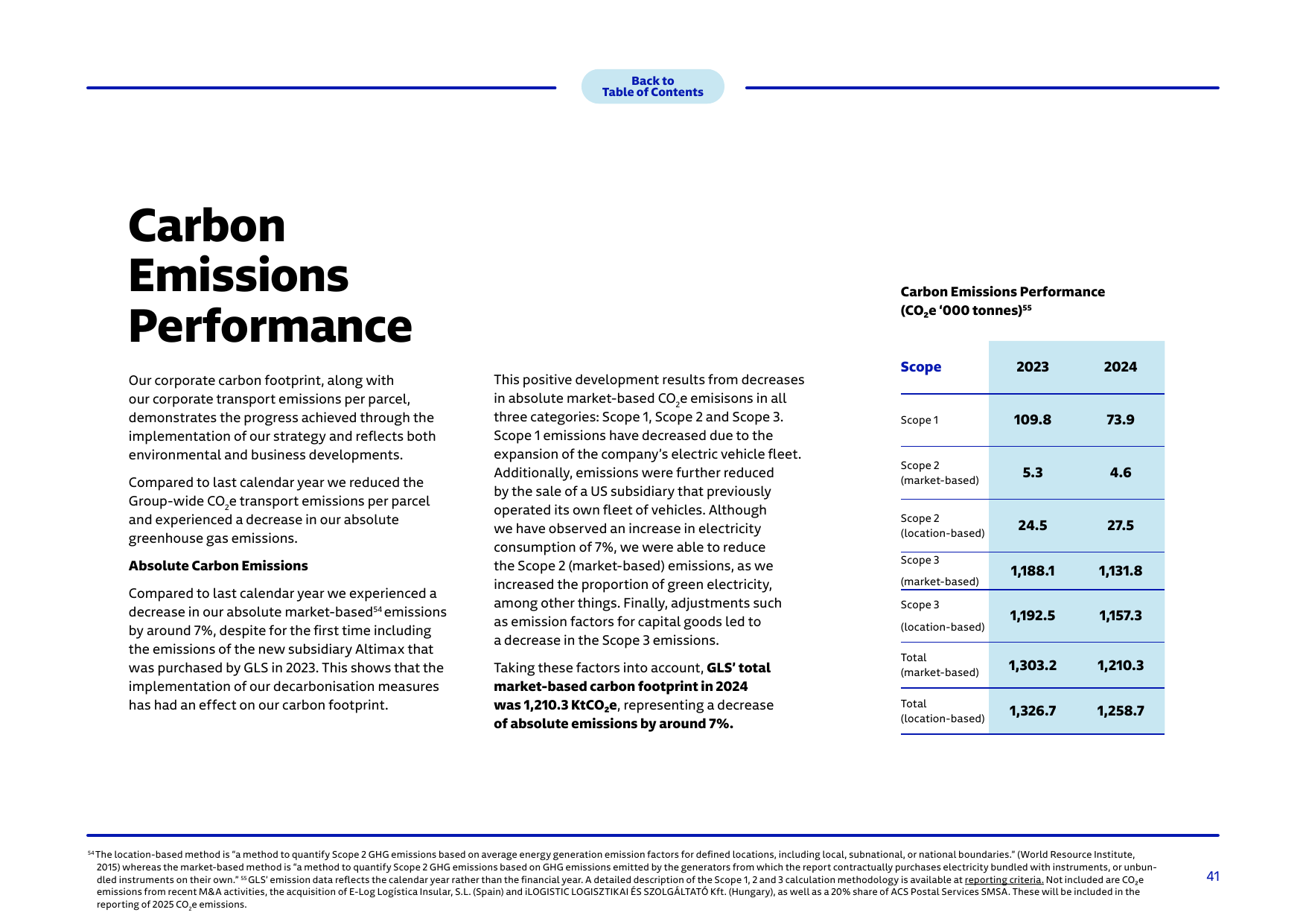 Emissions data extracted from page 41