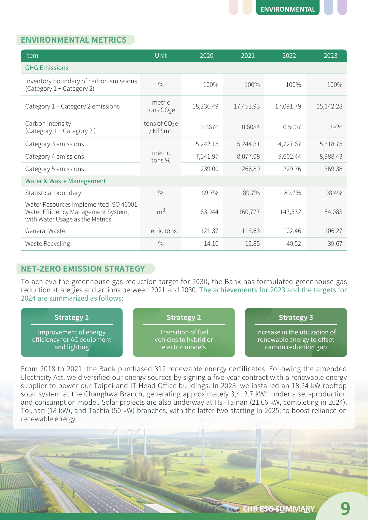 Emissions data extracted from page 10