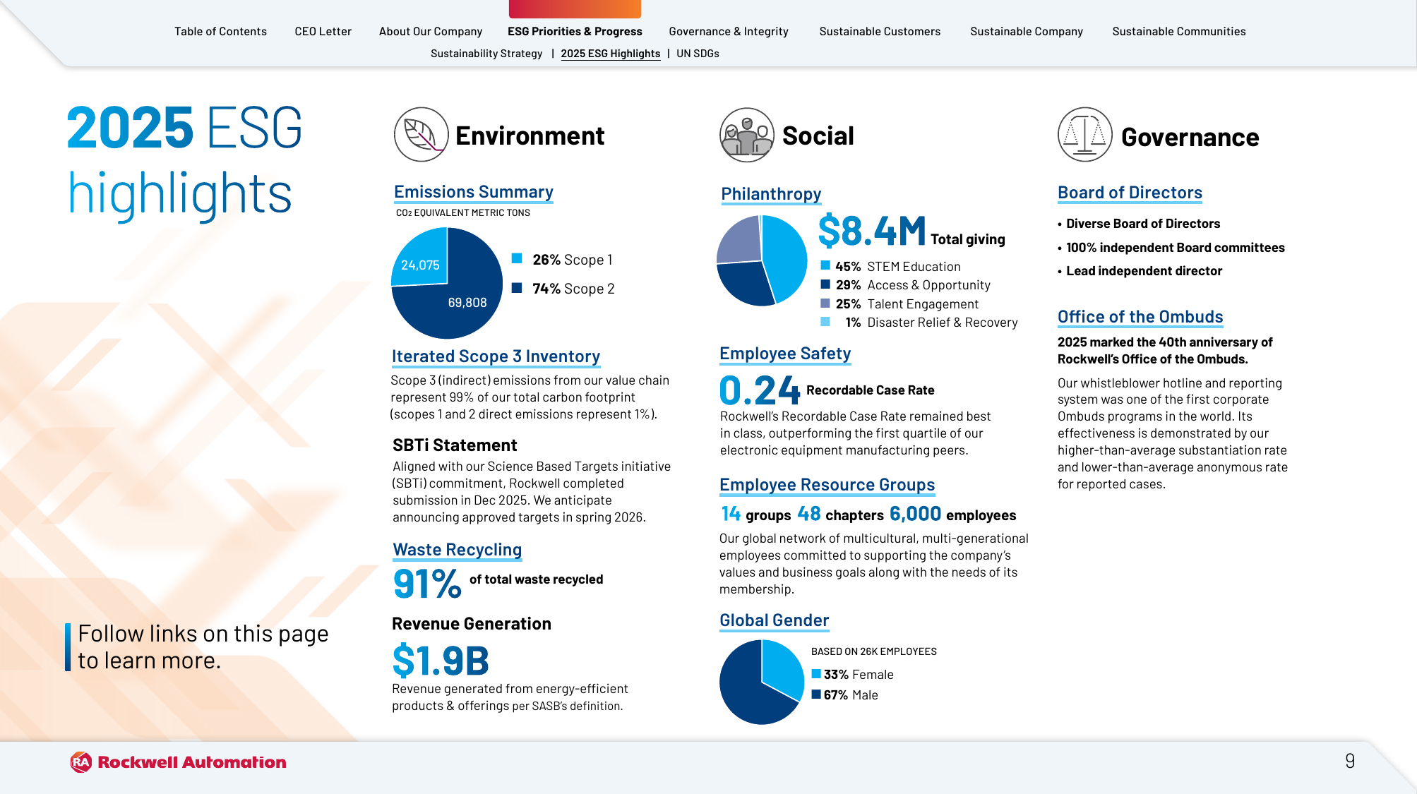 Emissions data extracted from page 9