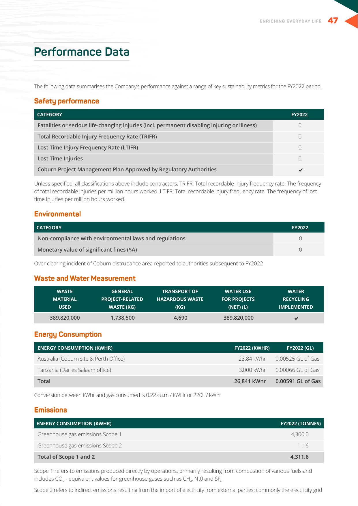 Emissions data extracted from page 49