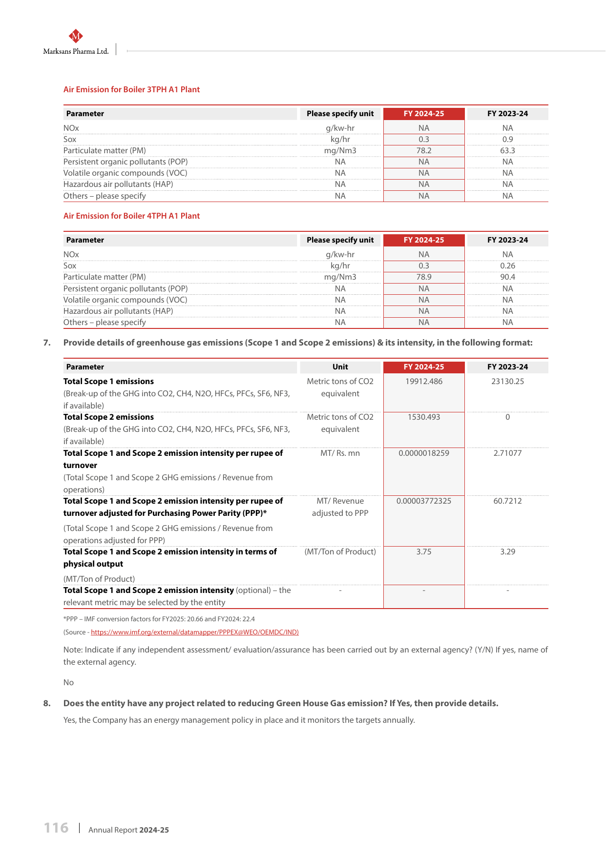 Emissions data extracted from page 96