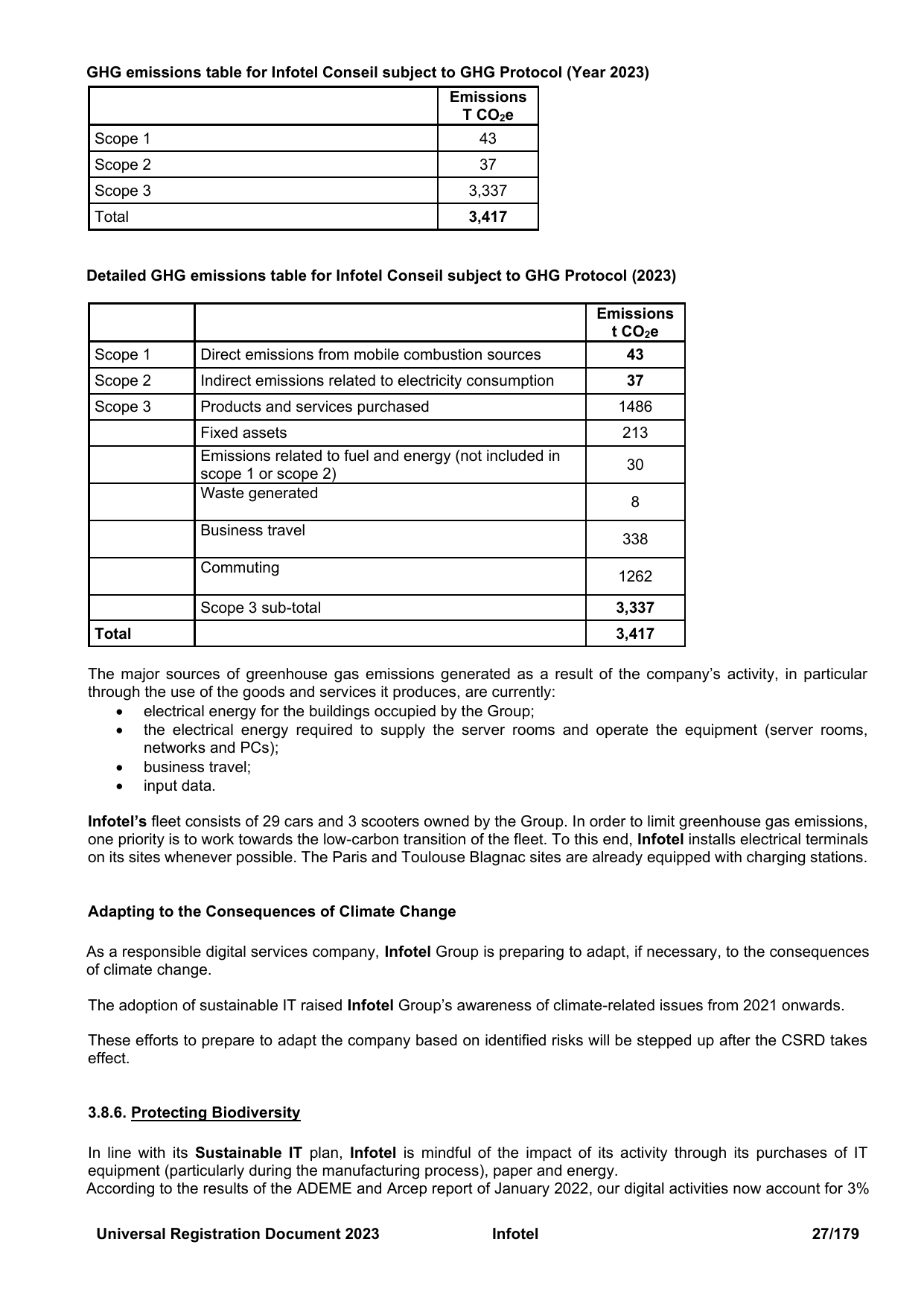 Emissions data extracted from page 27