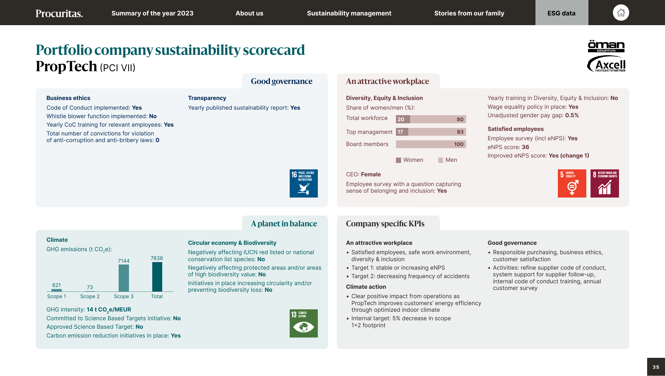 Emissions data extracted from page 35