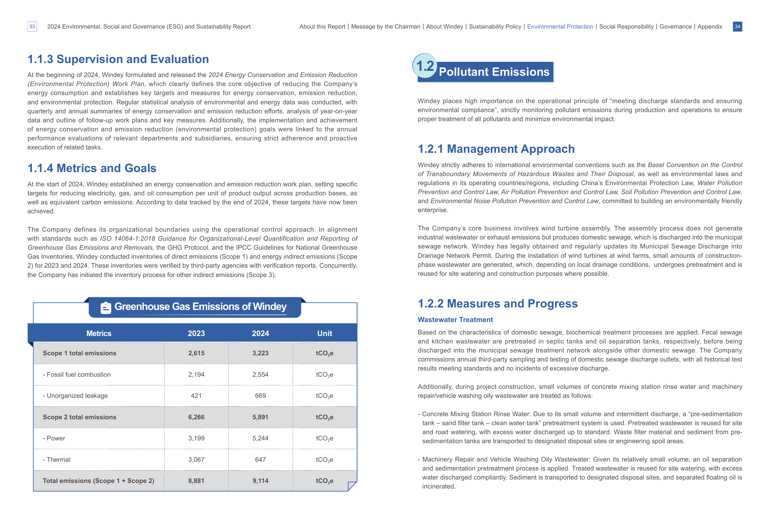 Emissions data extracted from page 18