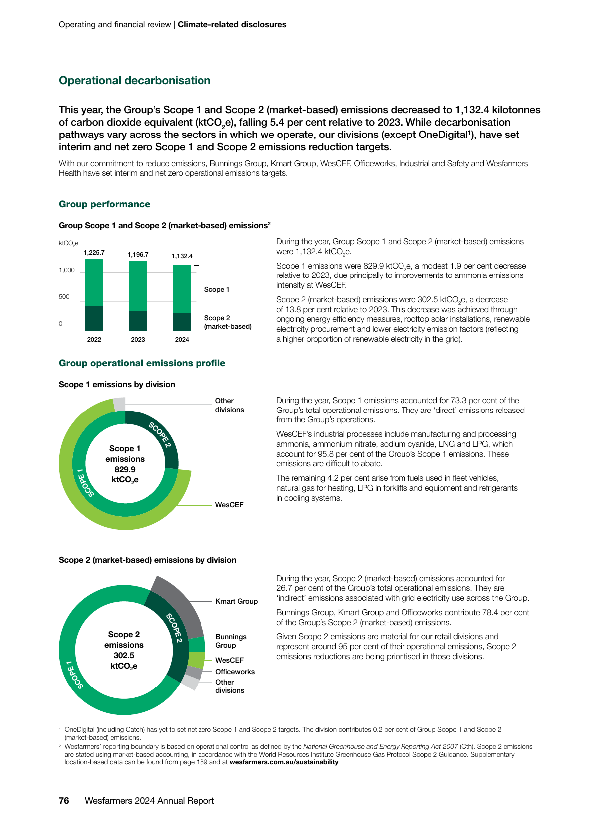 Emissions data extracted from page 7