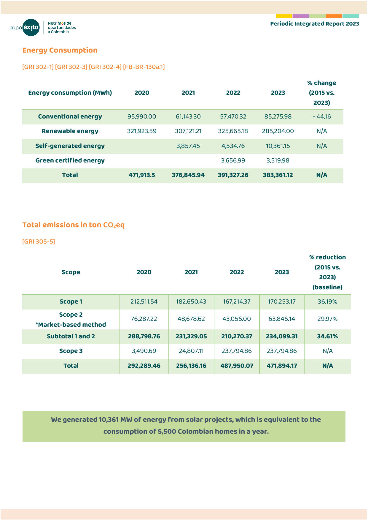 Emissions data extracted from page 136