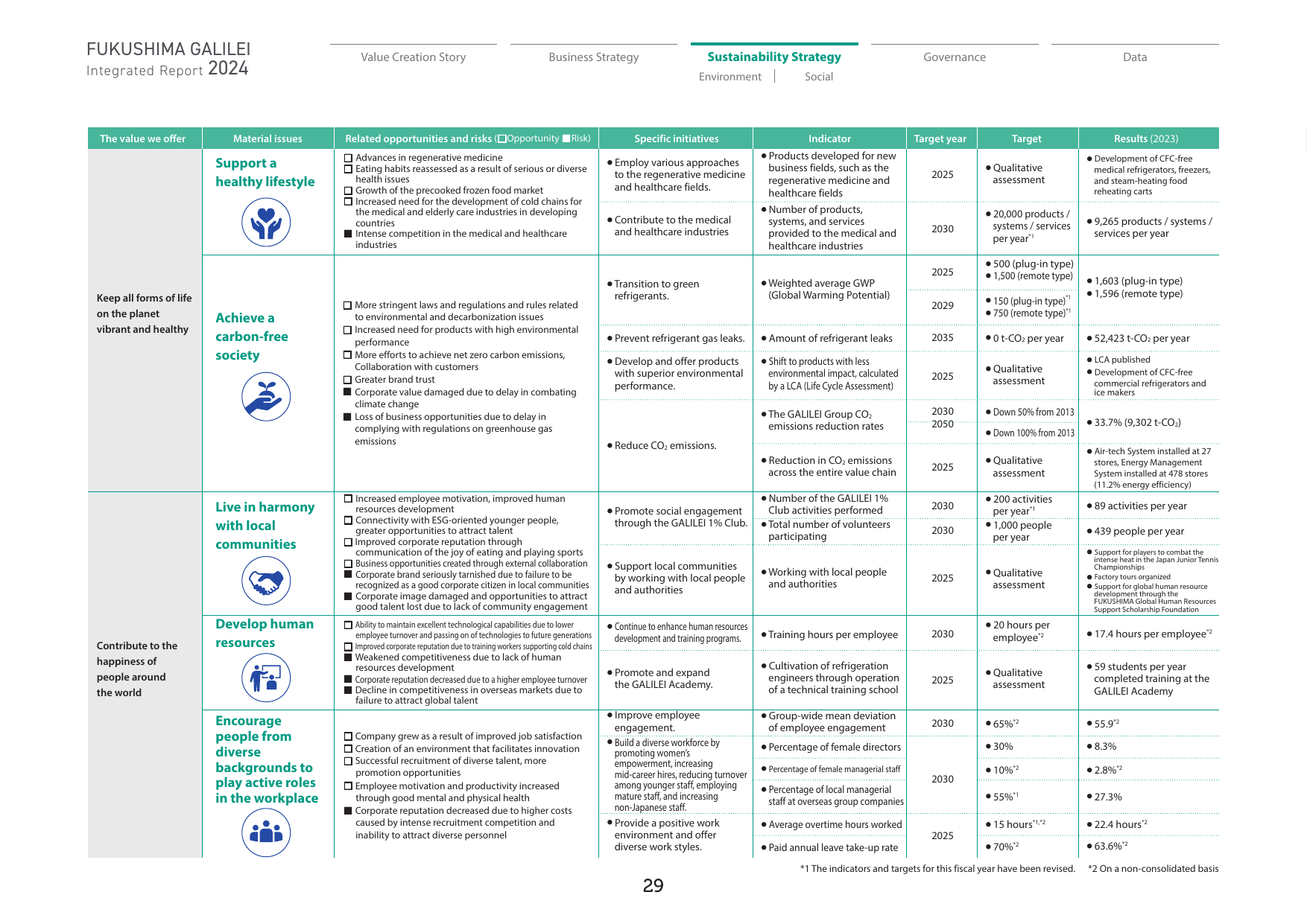 Emissions data extracted from page 30