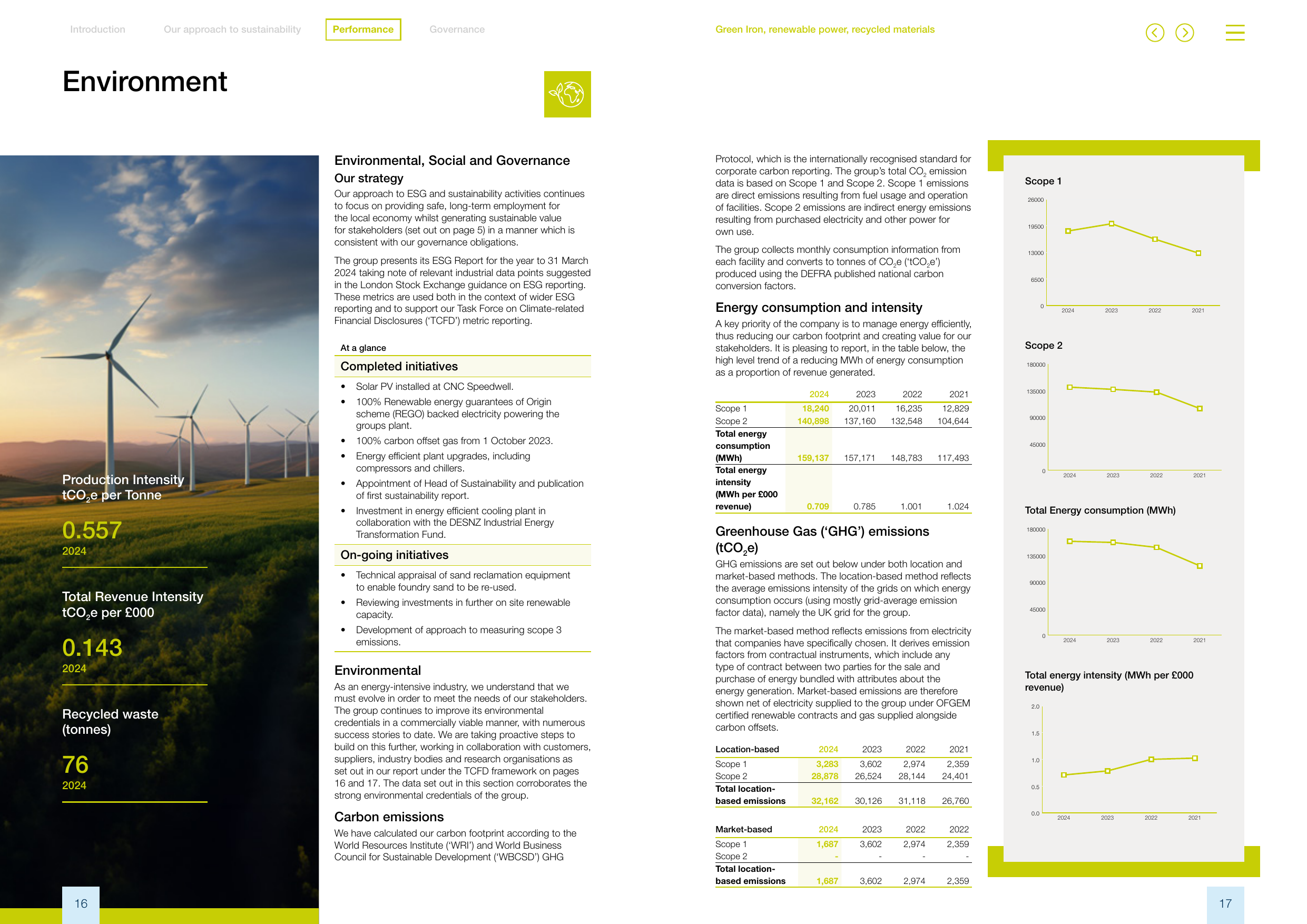 Emissions data extracted from page 10