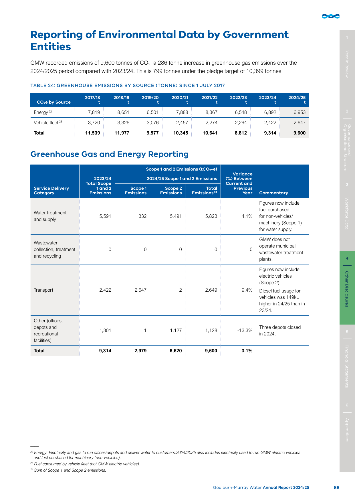 Emissions data extracted from page 59